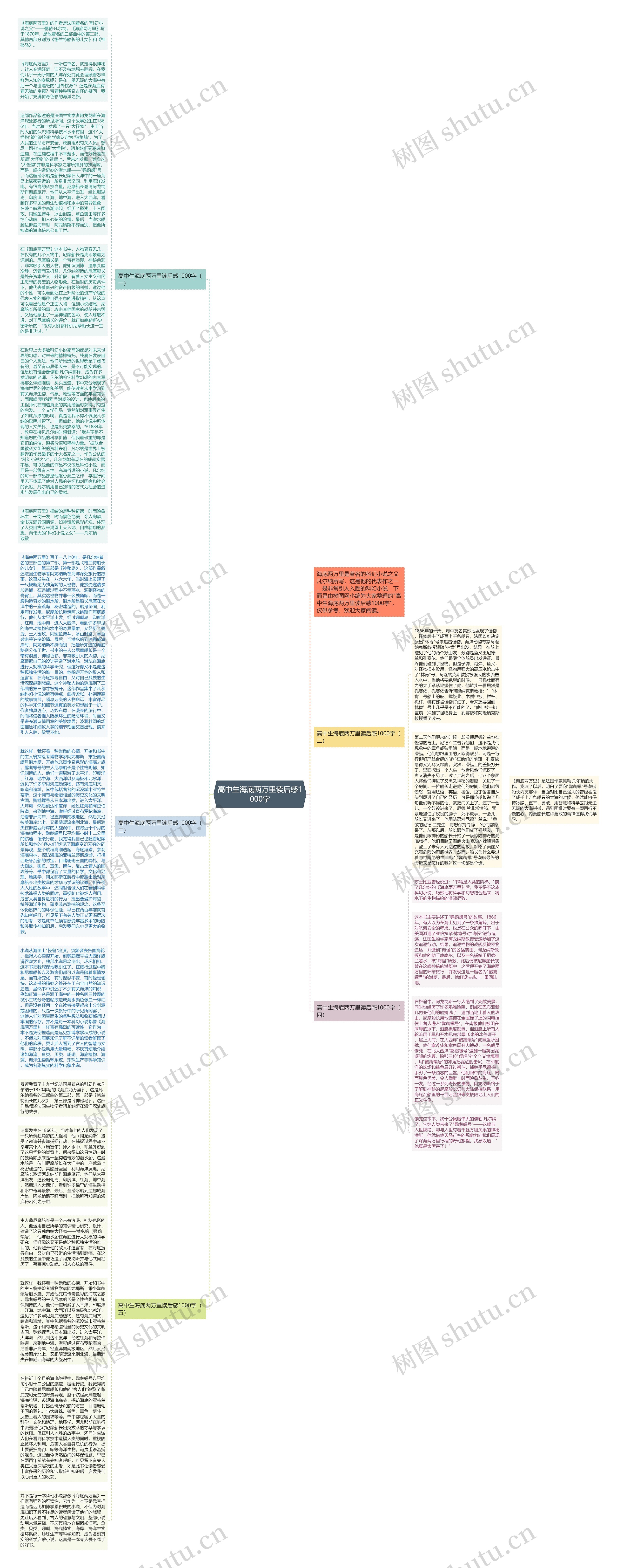 高中生海底两万里读后感1000字思维导图