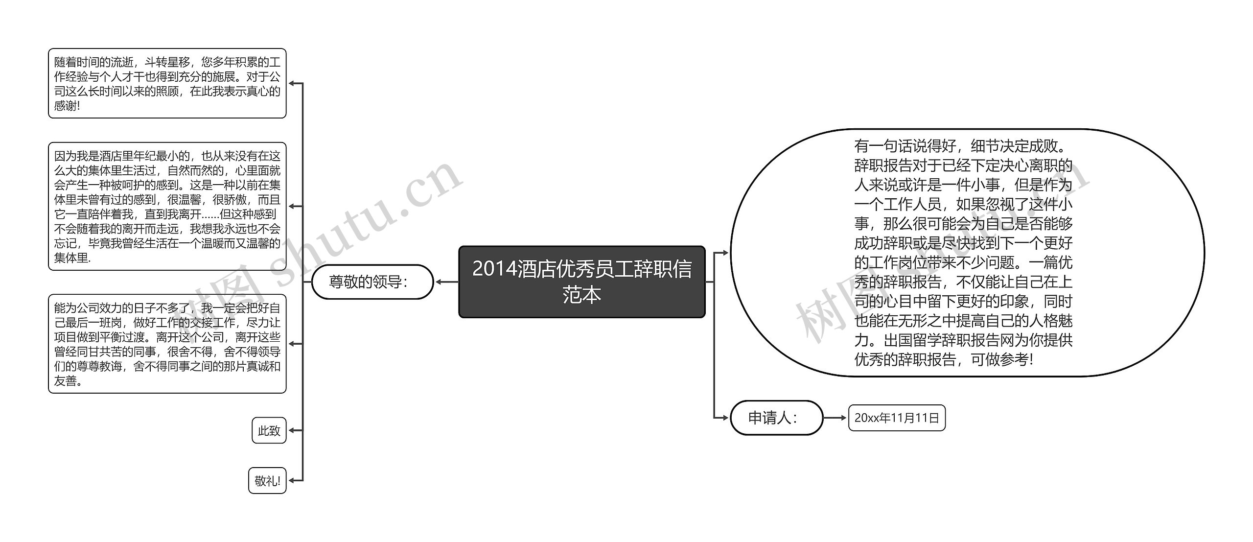 2014酒店优秀员工辞职信范本