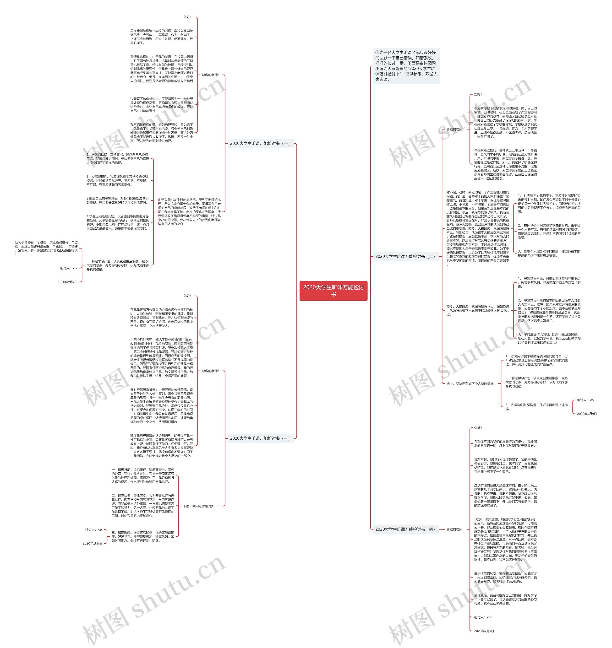 2020大学生旷课万能检讨书思维导图高清图 2020大学生旷课万能检讨书思维导图