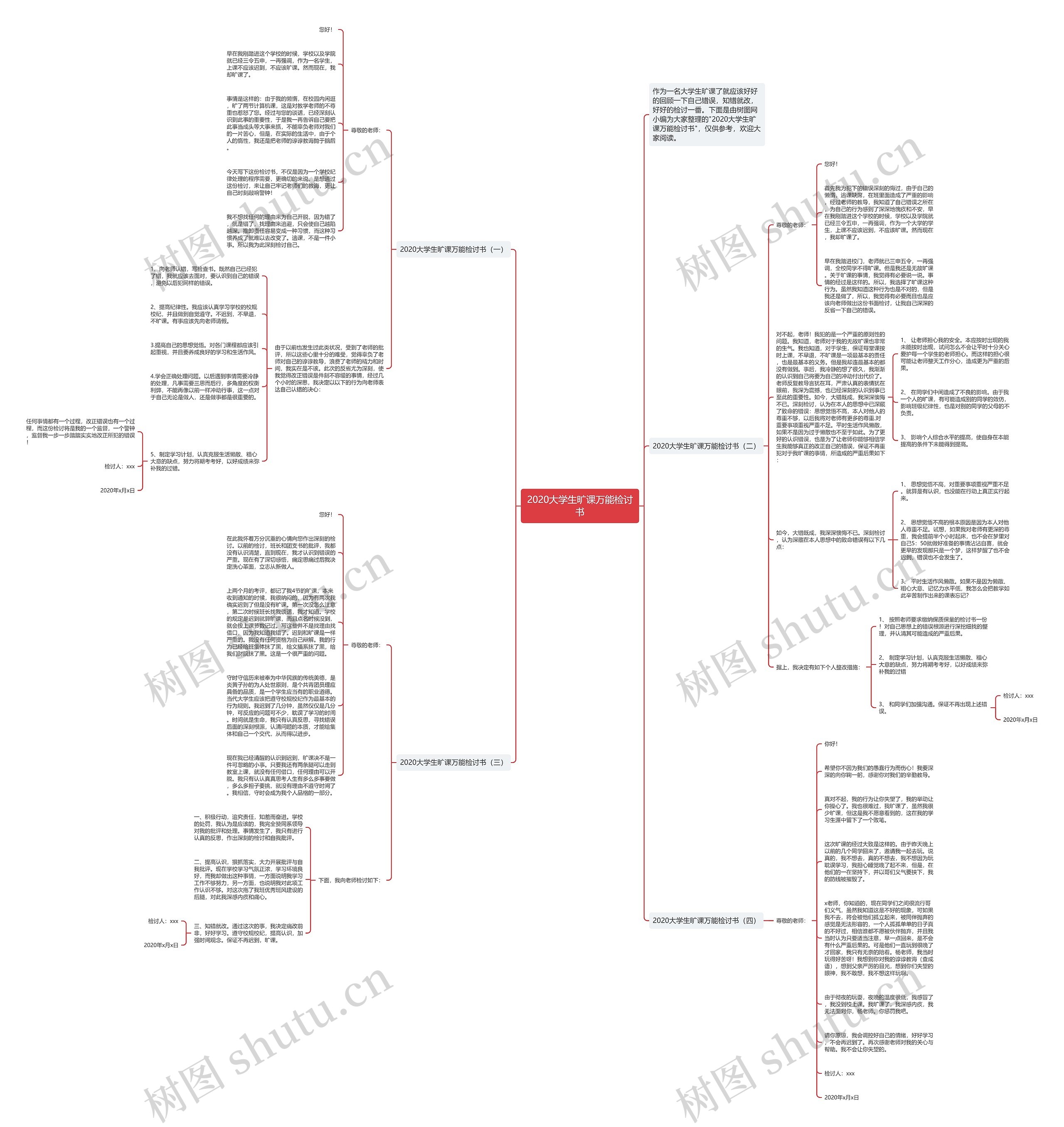 2020大学生旷课万能检讨书思维导图