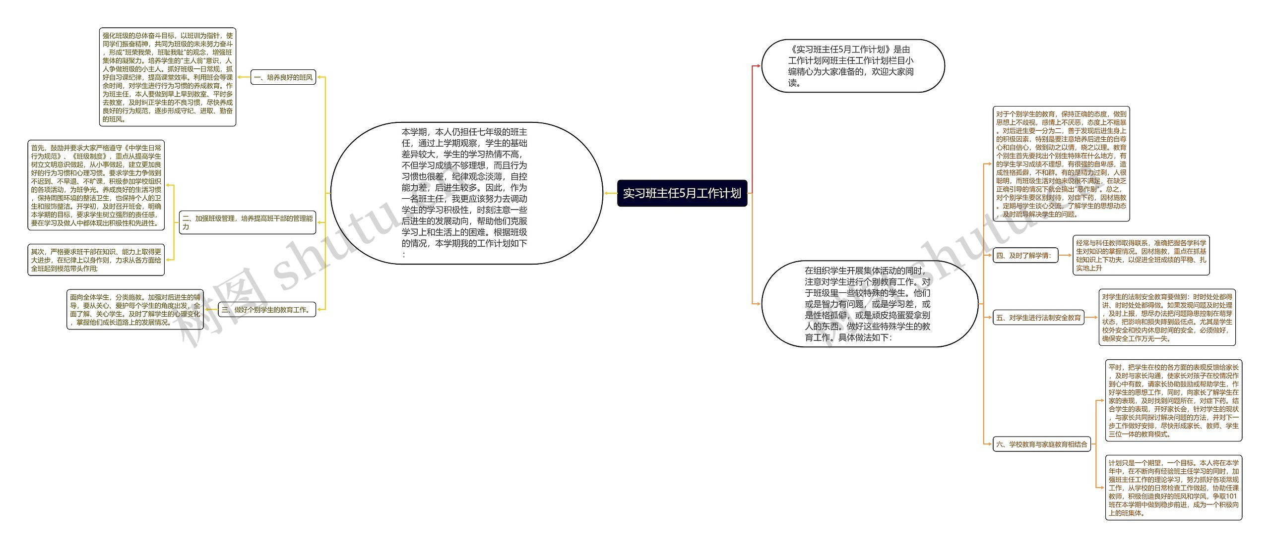 实习班主任5月工作计划思维导图