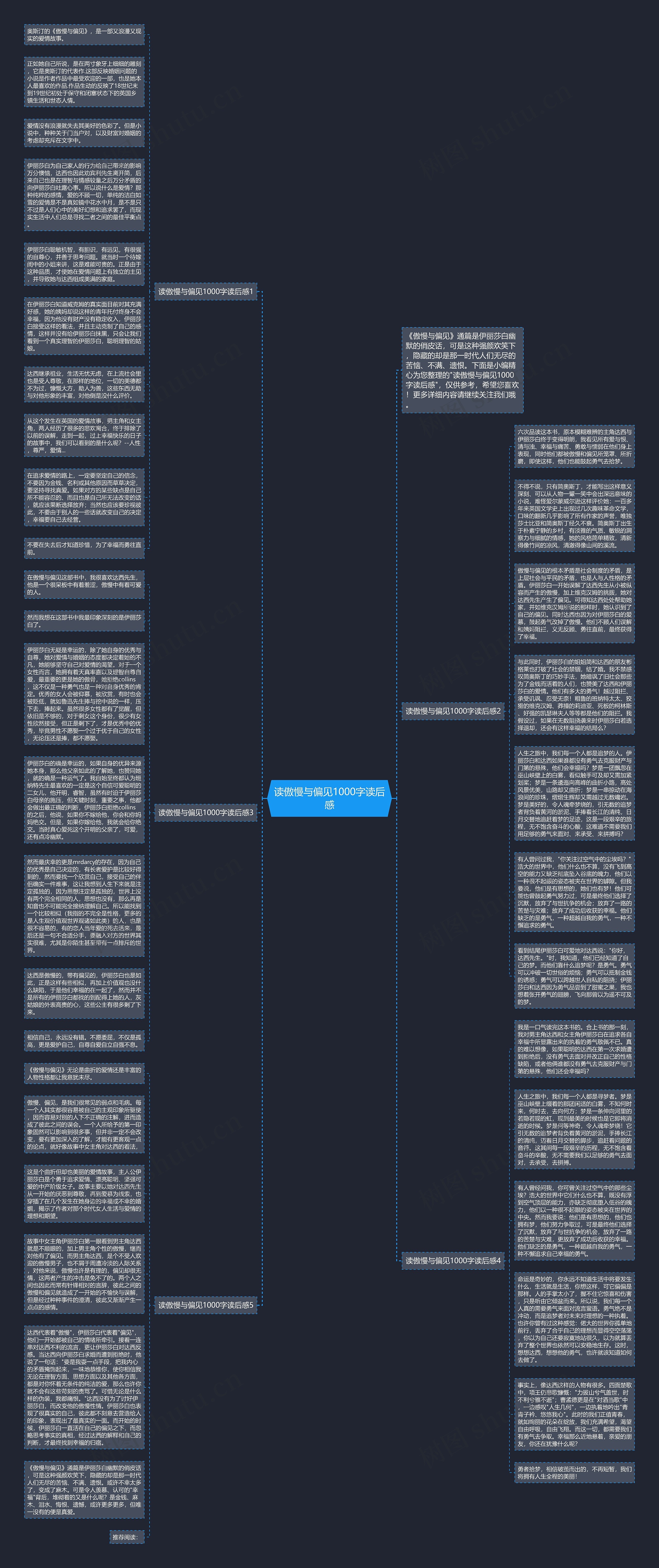 读傲慢与偏见1000字读后感思维导图