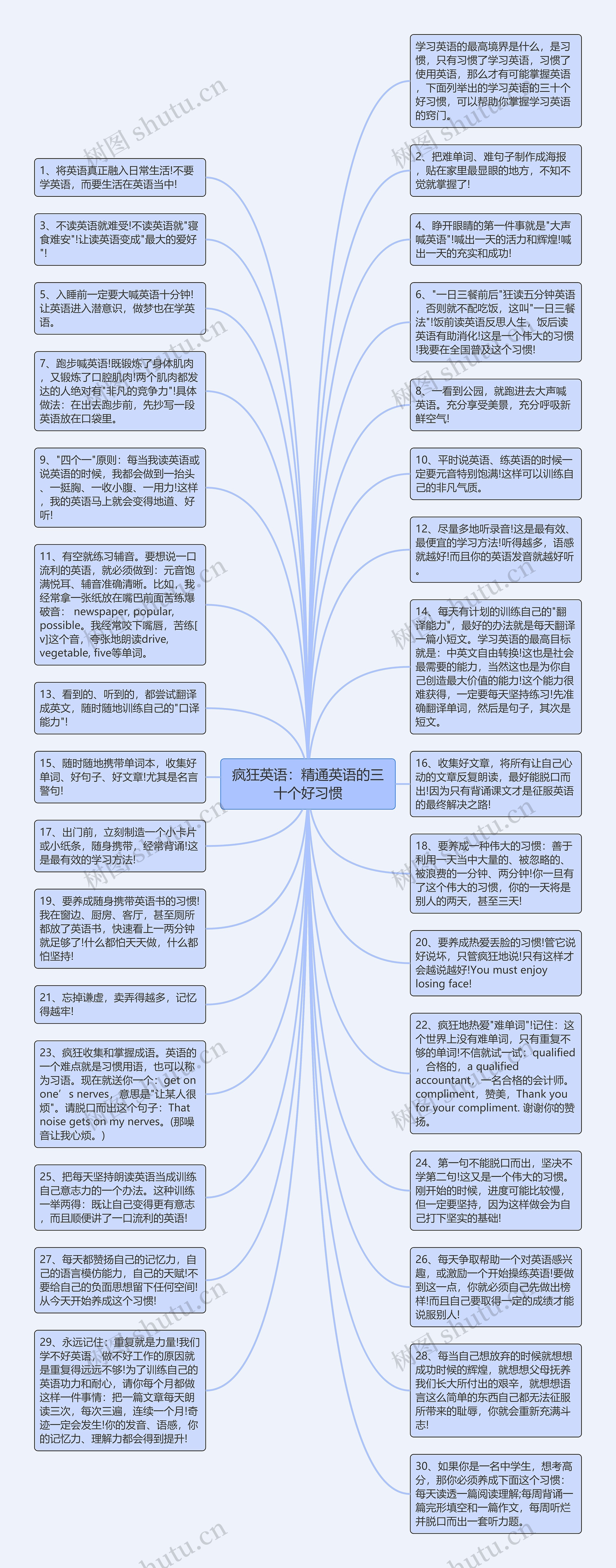 疯狂英语：精通英语的三十个好习惯