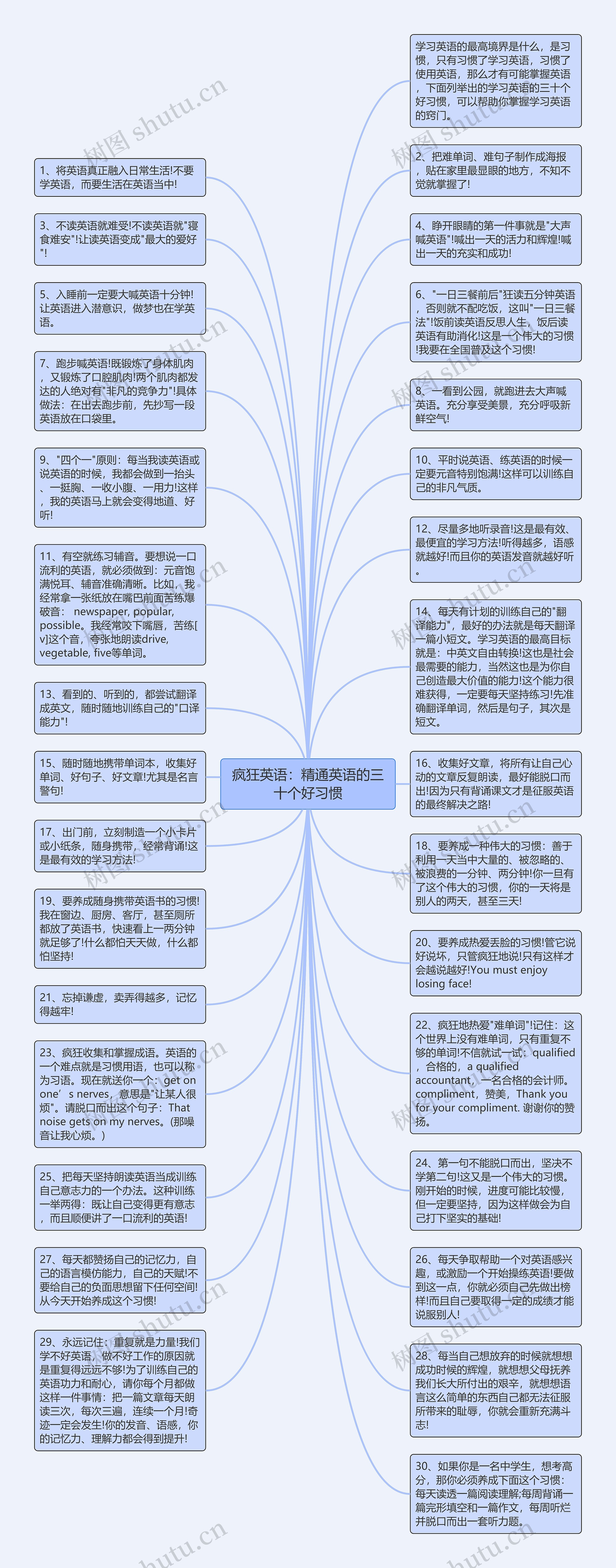 疯狂英语：精通英语的三十个好习惯思维导图