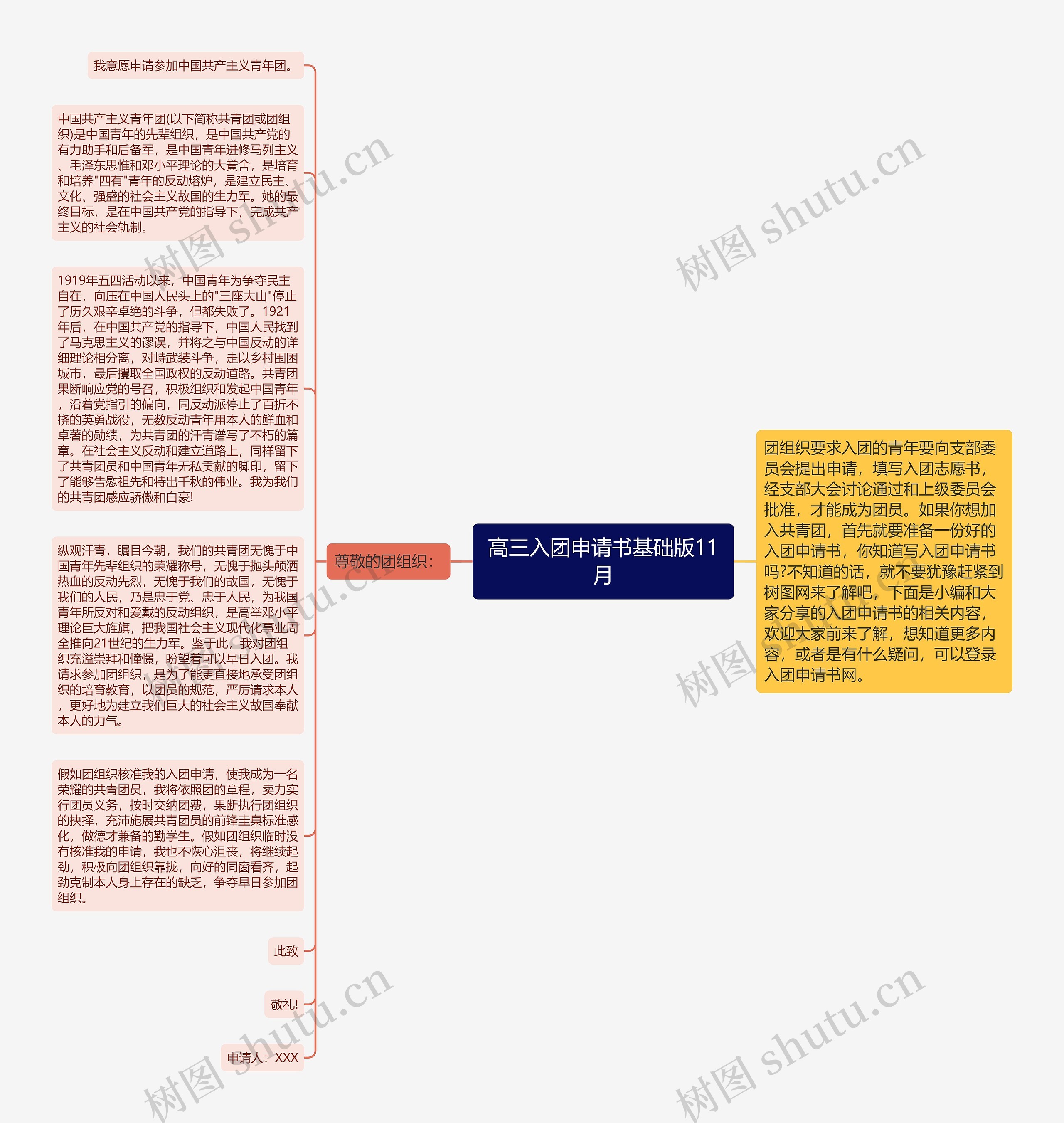 高三入团申请书基础版11月思维导图