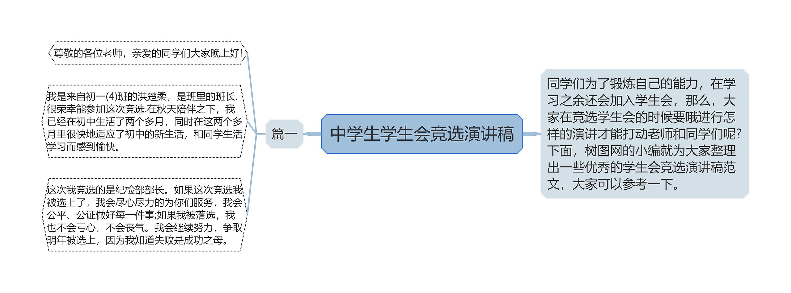 中学生学生会竞选演讲稿思维导图