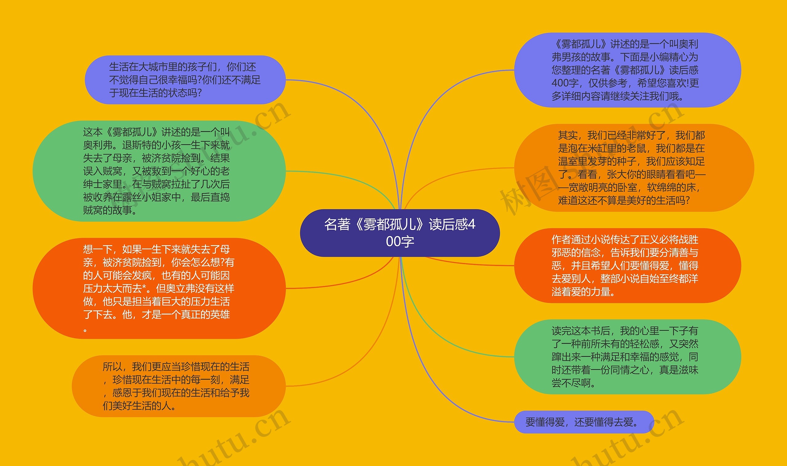 名著《雾都孤儿》读后感400字思维导图