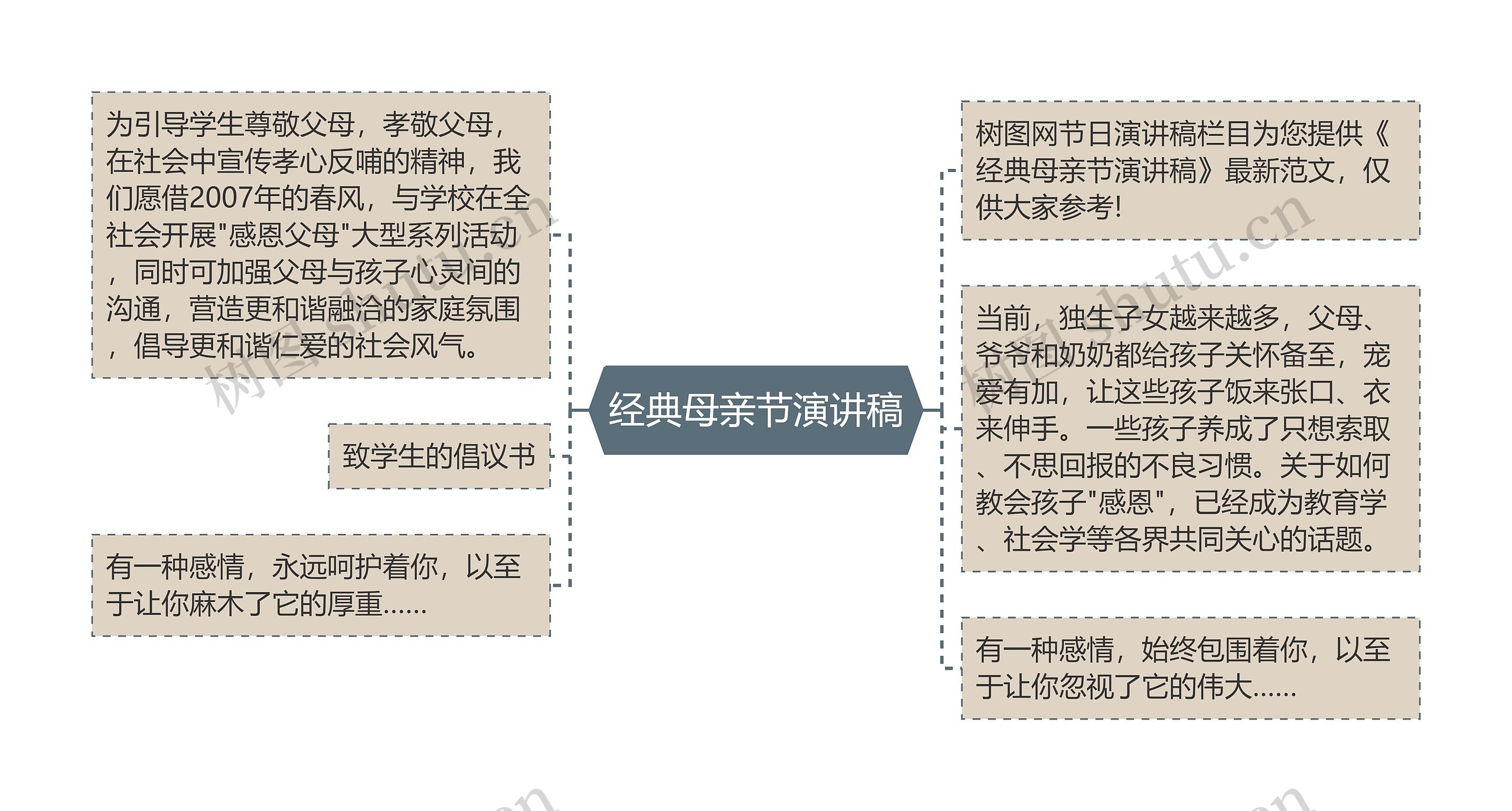 经典母亲节演讲稿