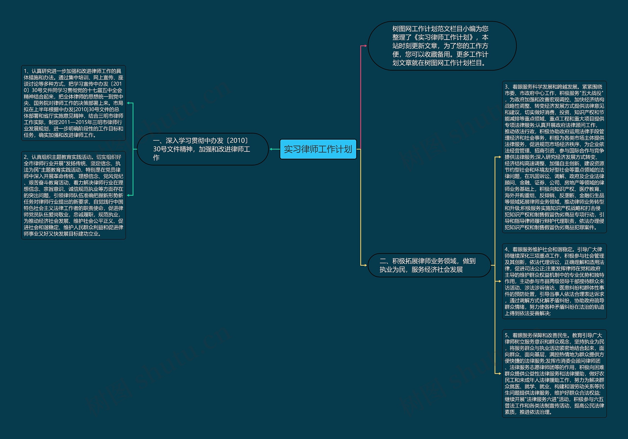 实习律师工作计划