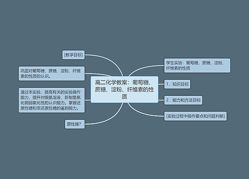 高二化学教案：葡萄糖、蔗糖、淀粉、纤维素的性质