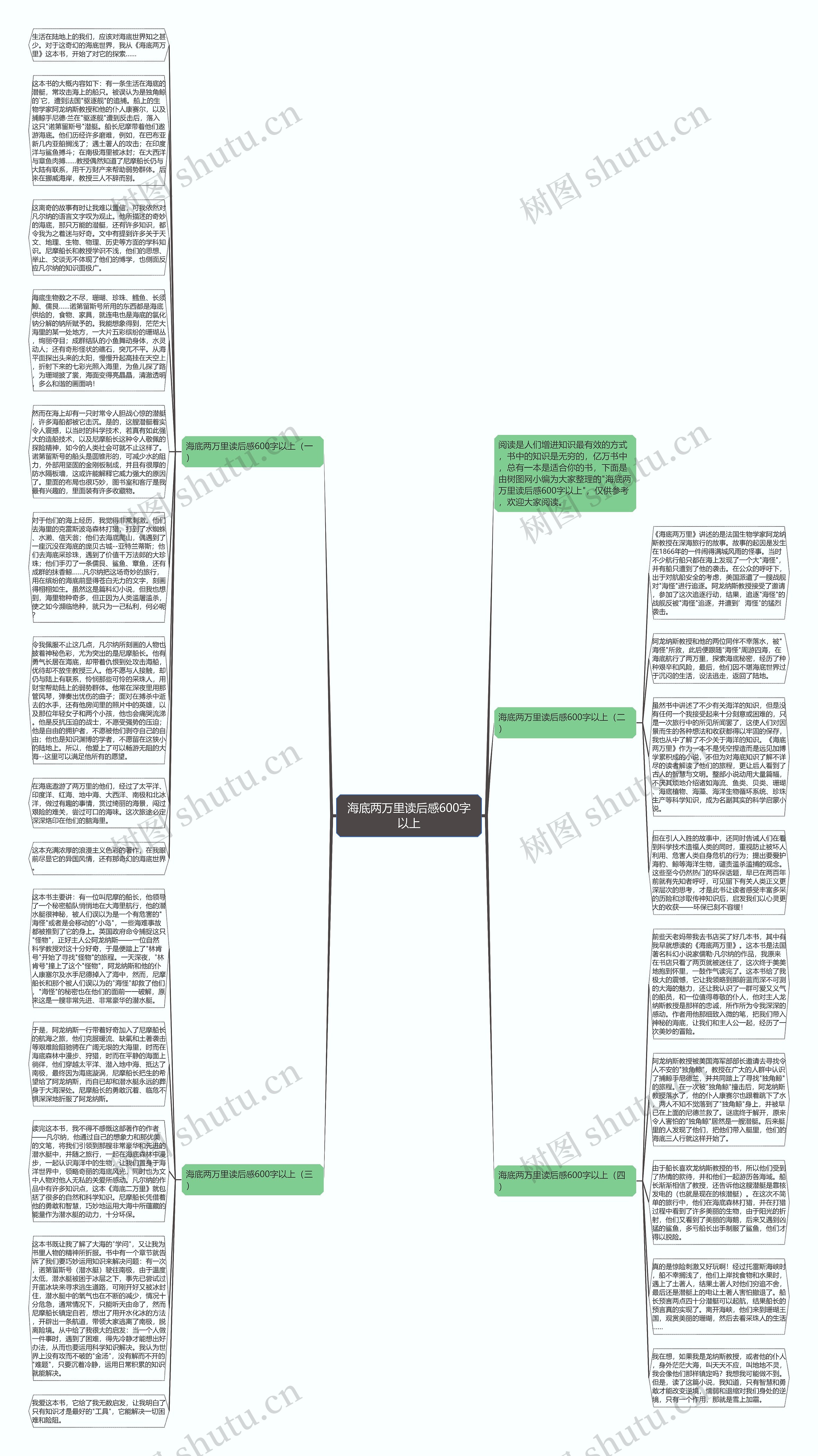 海底两万里读后感600字以上思维导图