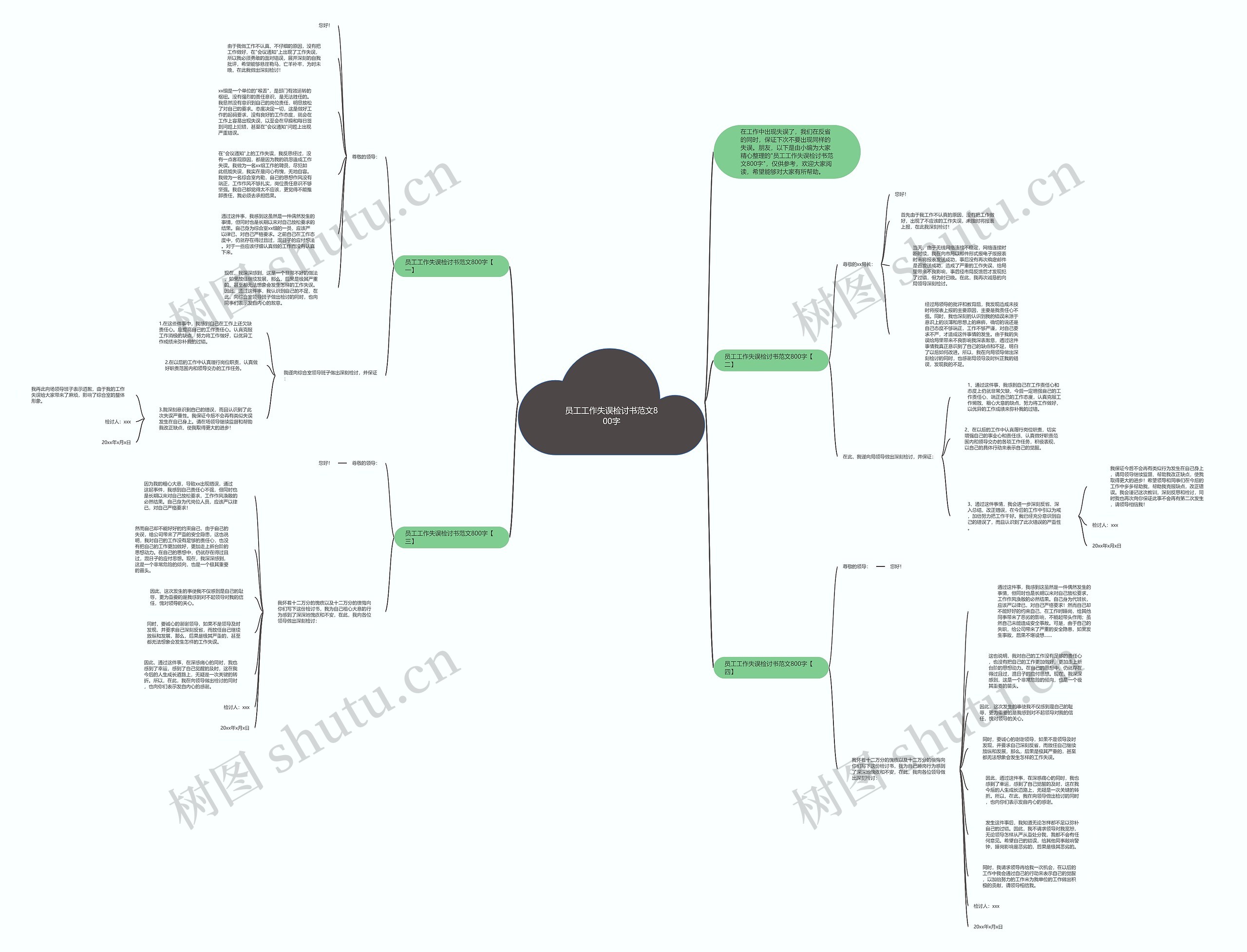 员工工作失误检讨书范文800字思维导图