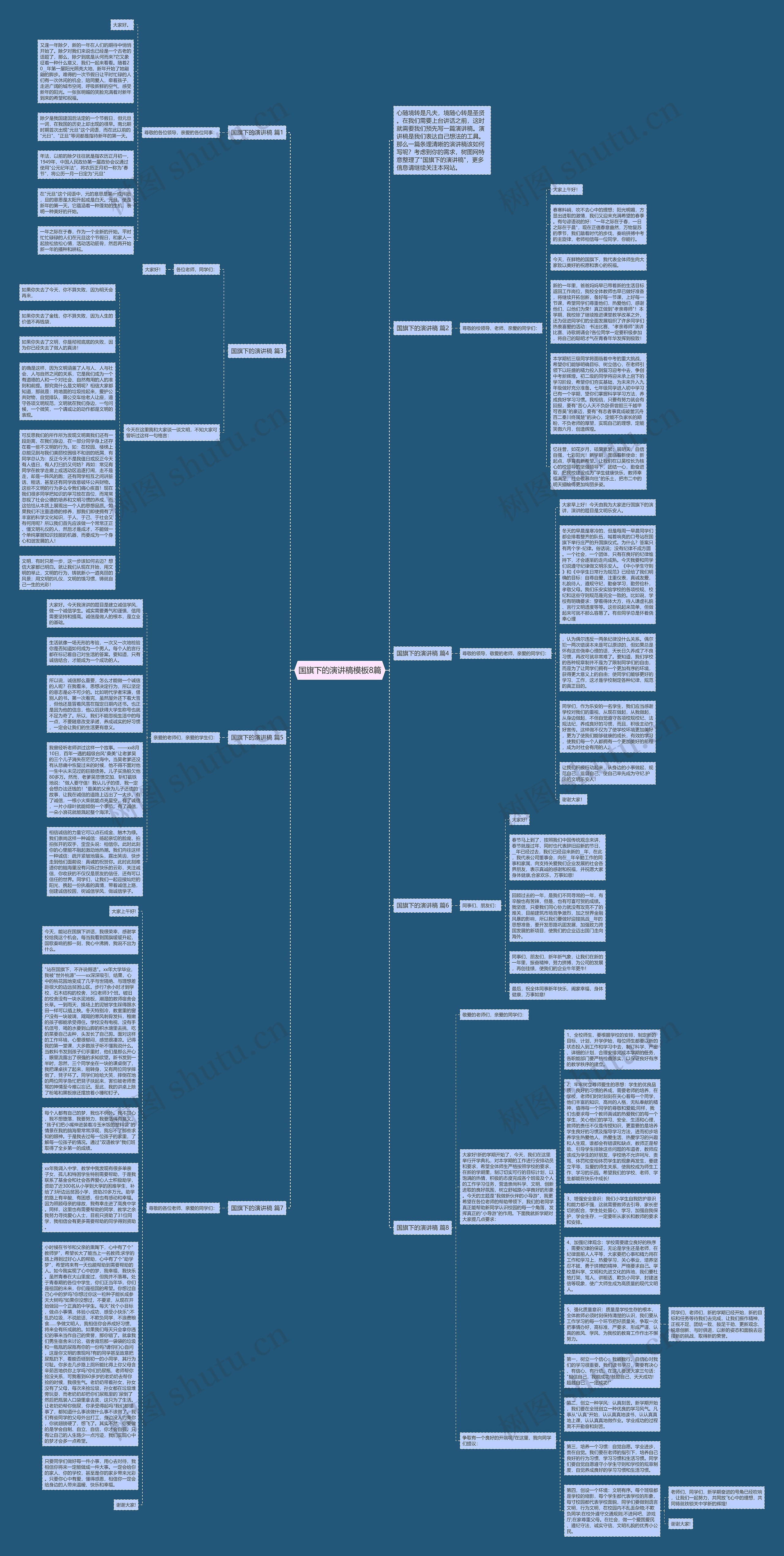国旗下的演讲稿8篇思维导图