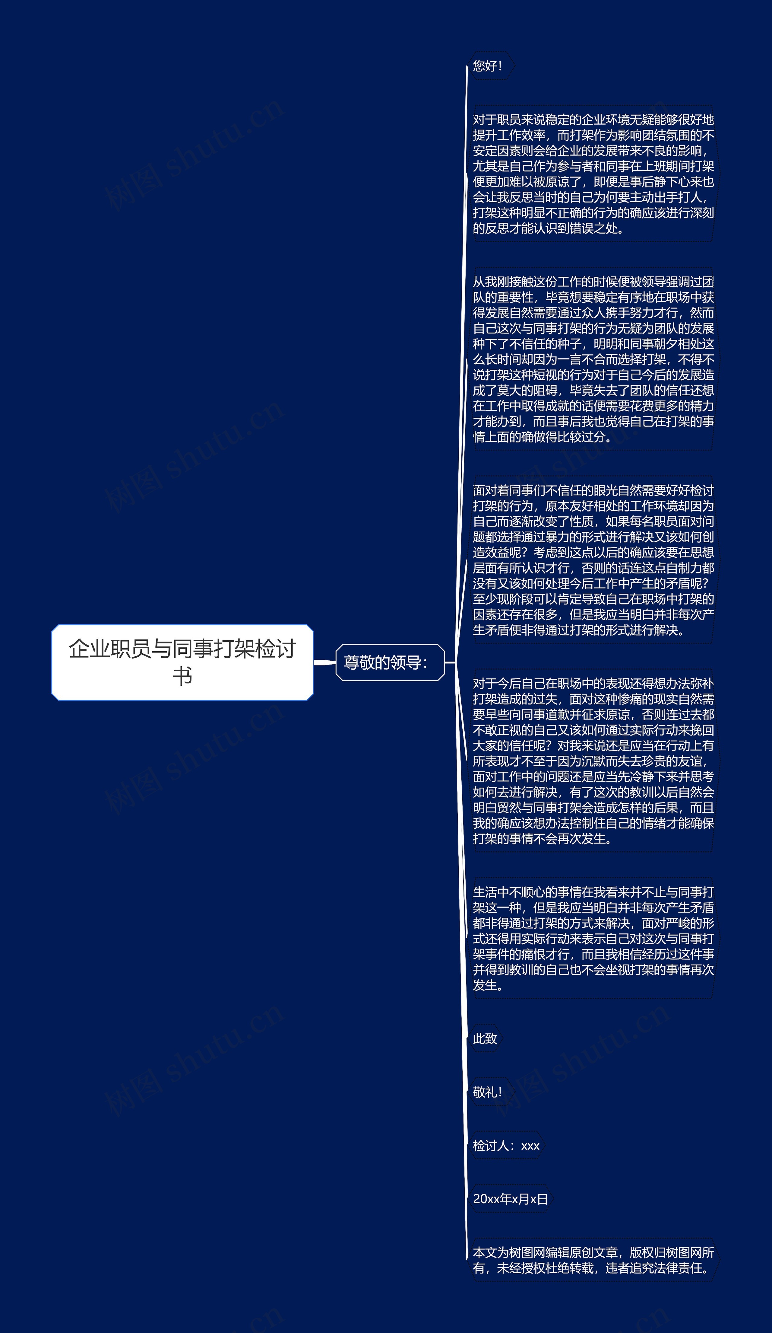 企业职员与同事打架检讨书思维导图