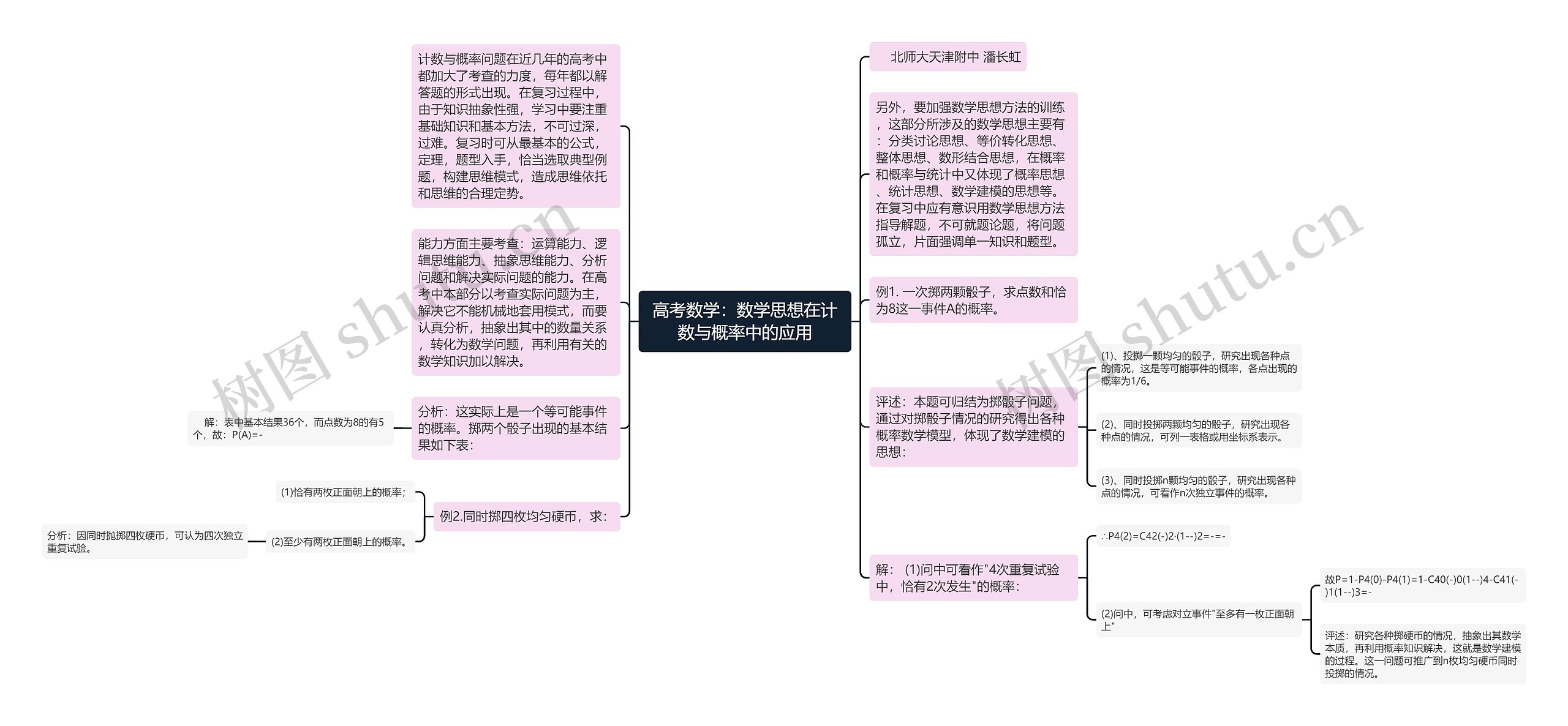 高考数学：数学思想在计数与概率中的应用