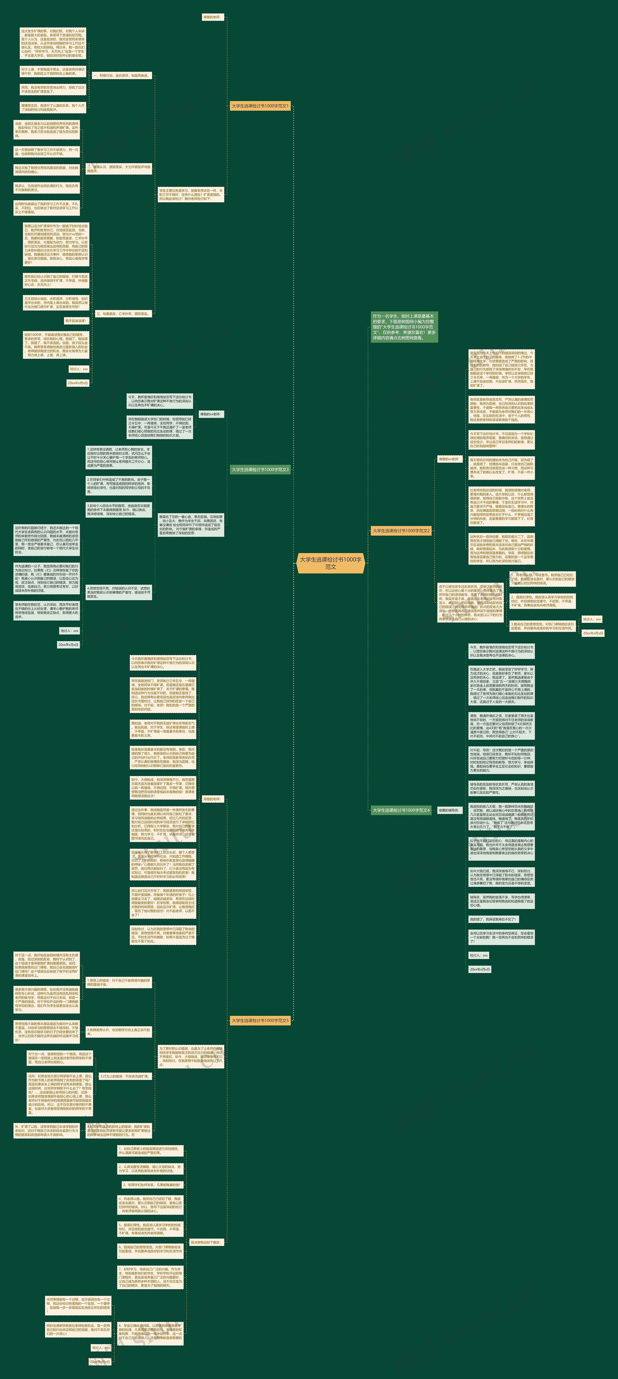 大学生逃课检讨书1000字范文