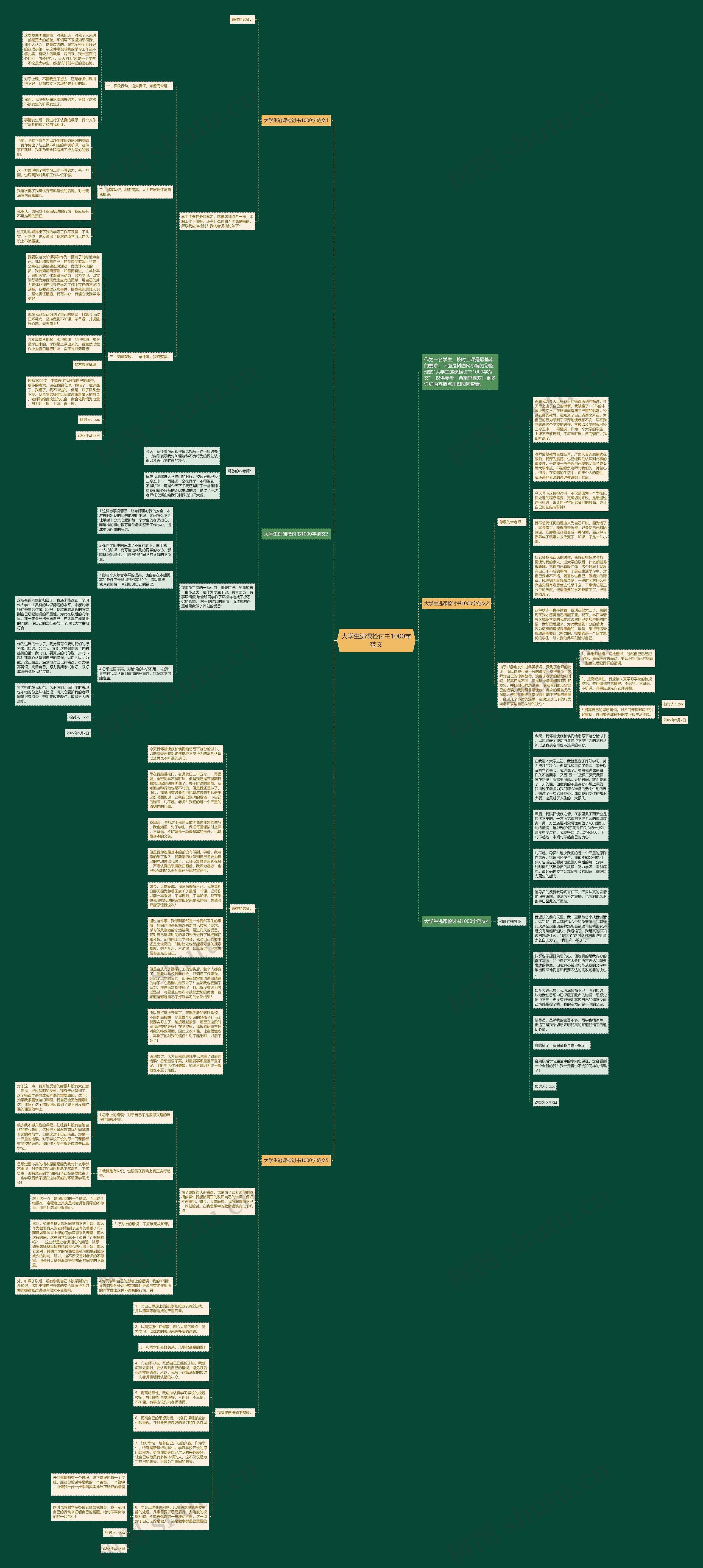 大学生逃课检讨书1000字范文思维导图