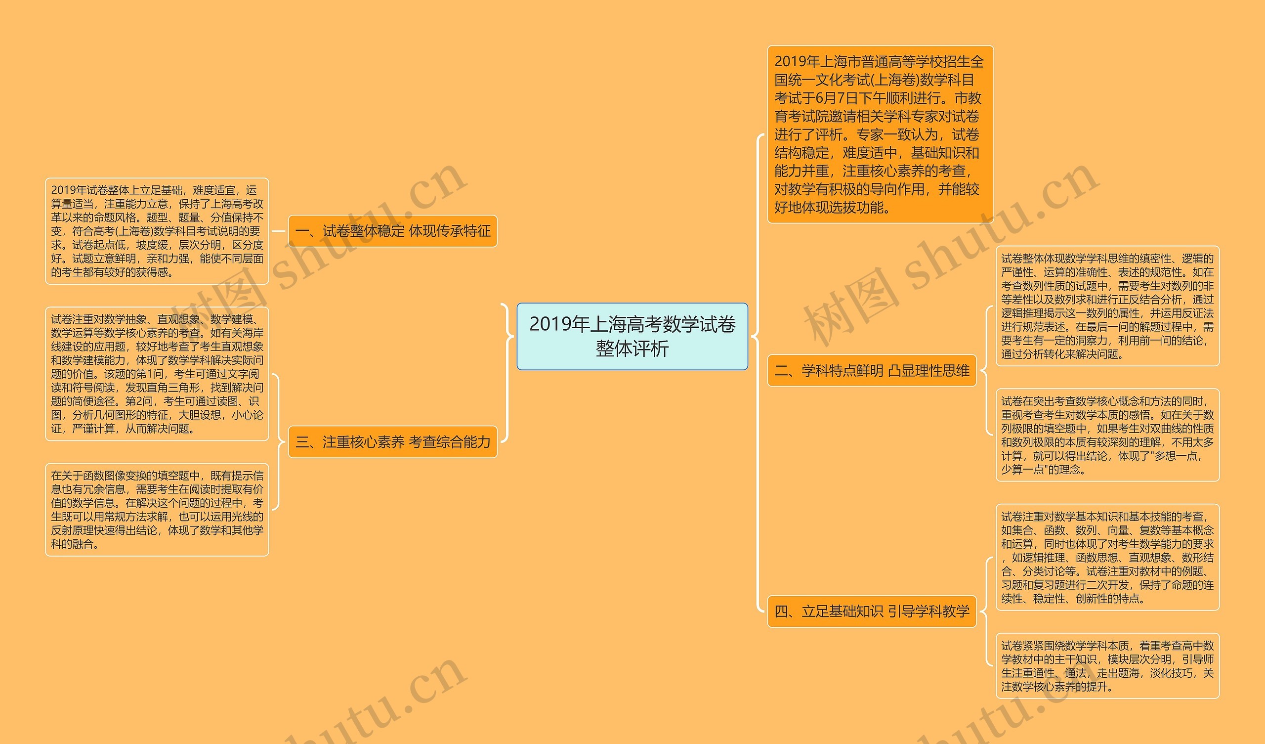 2019年上海高考数学试卷整体评析思维导图