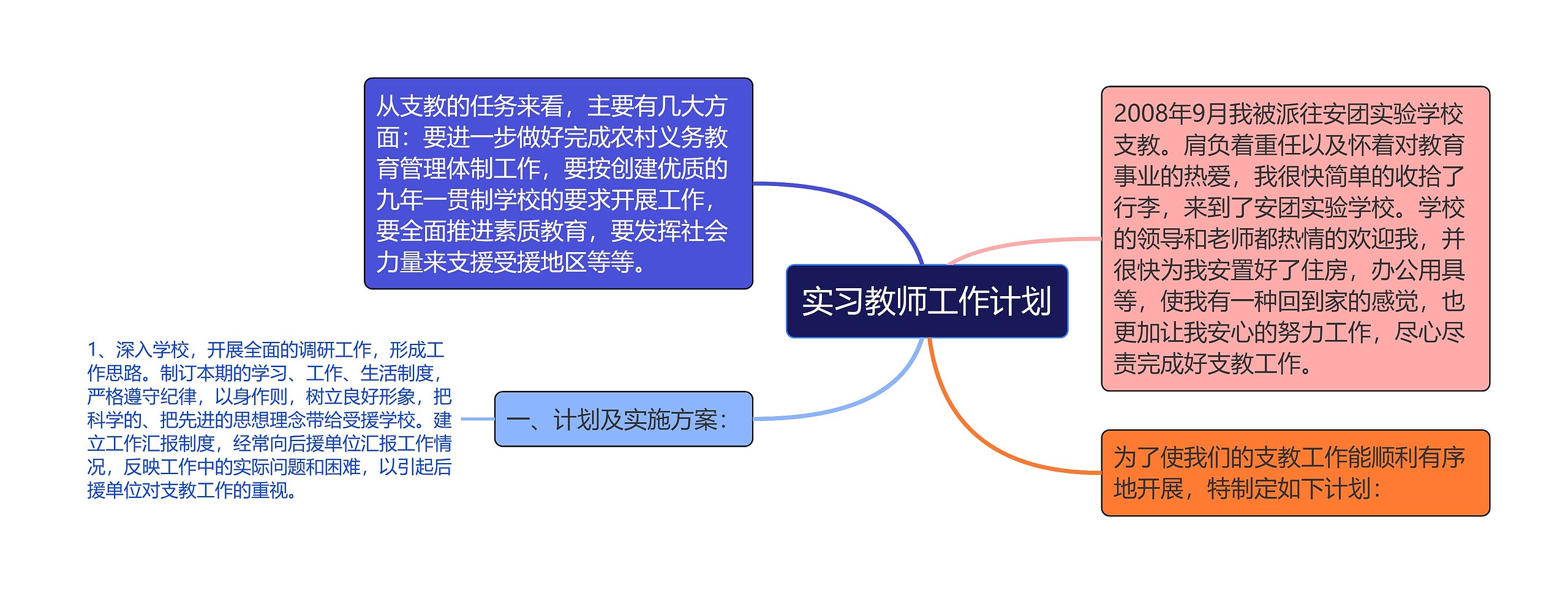 实习教师工作计划