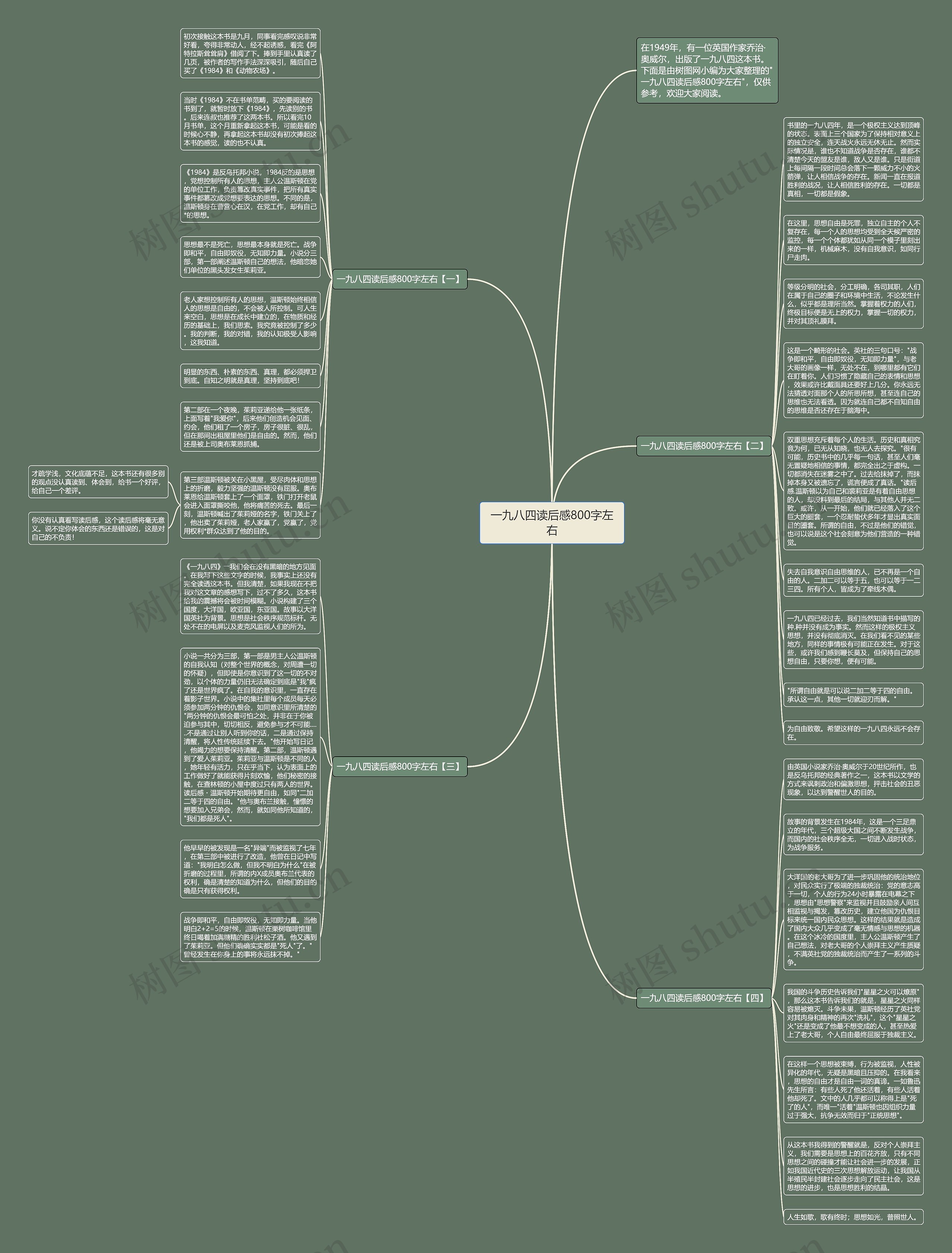 一九八四读后感800字左右思维导图