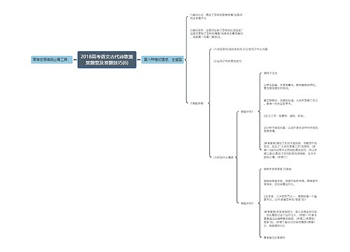2018高考语文古代诗歌鉴赏题型及答题技巧(6)