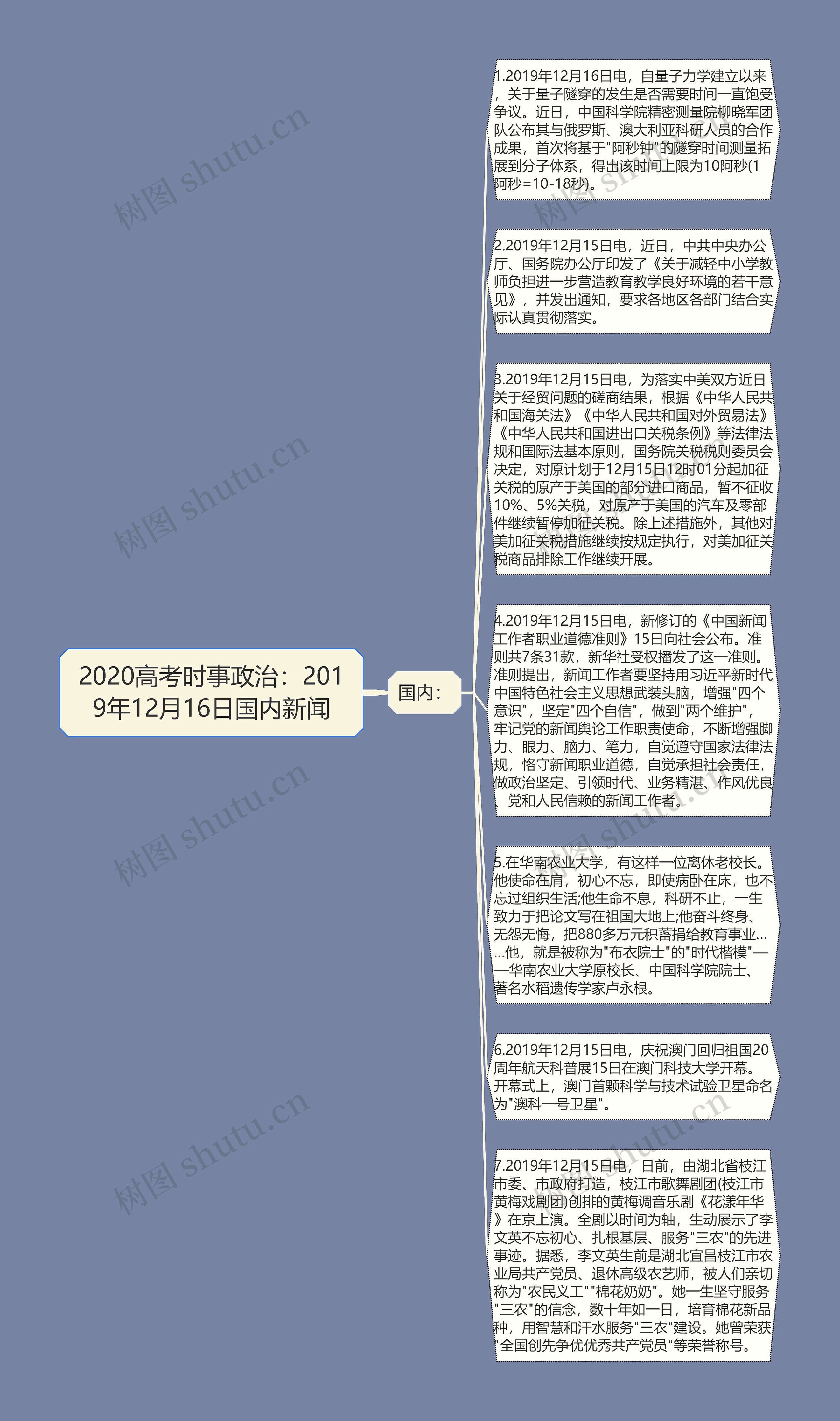 2020高考时事政治：2019年12月16日国内新闻思维导图