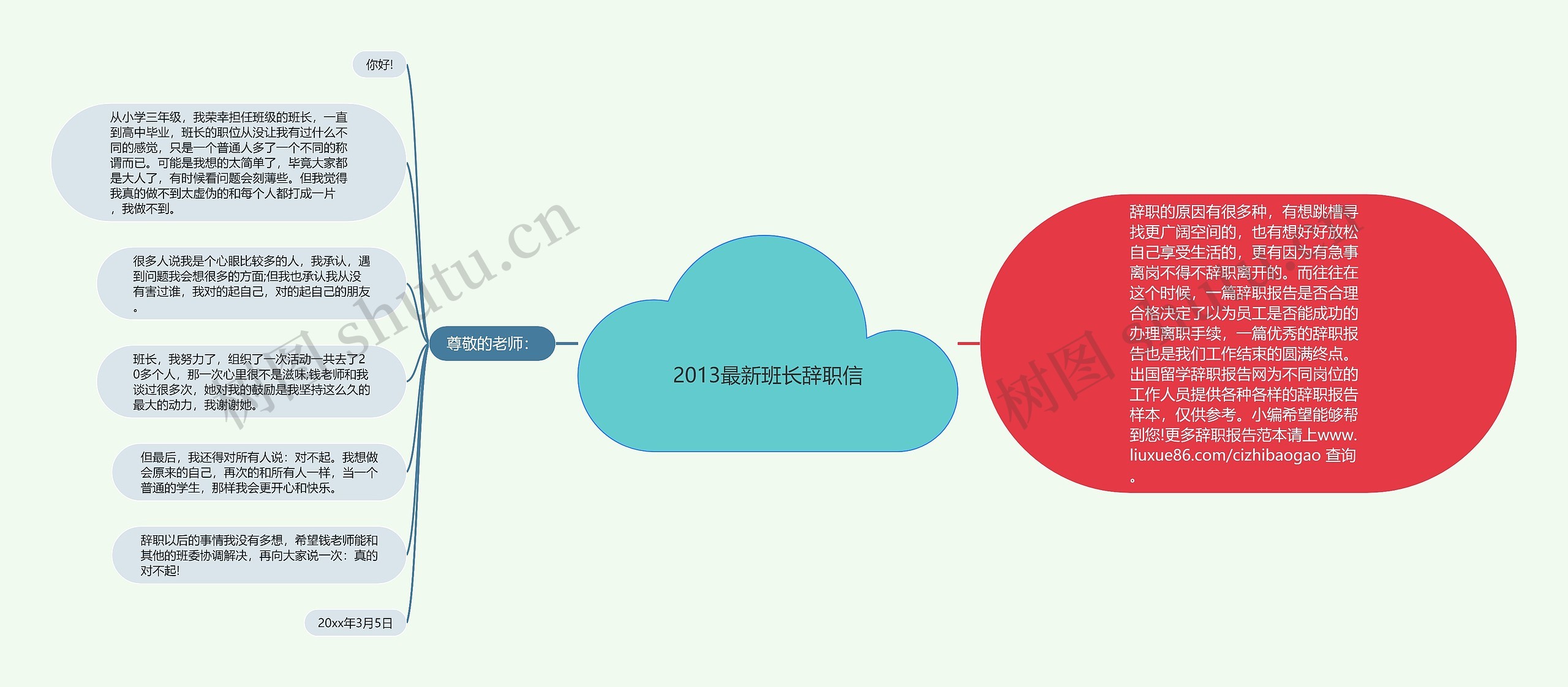 2013最新班长辞职信思维导图