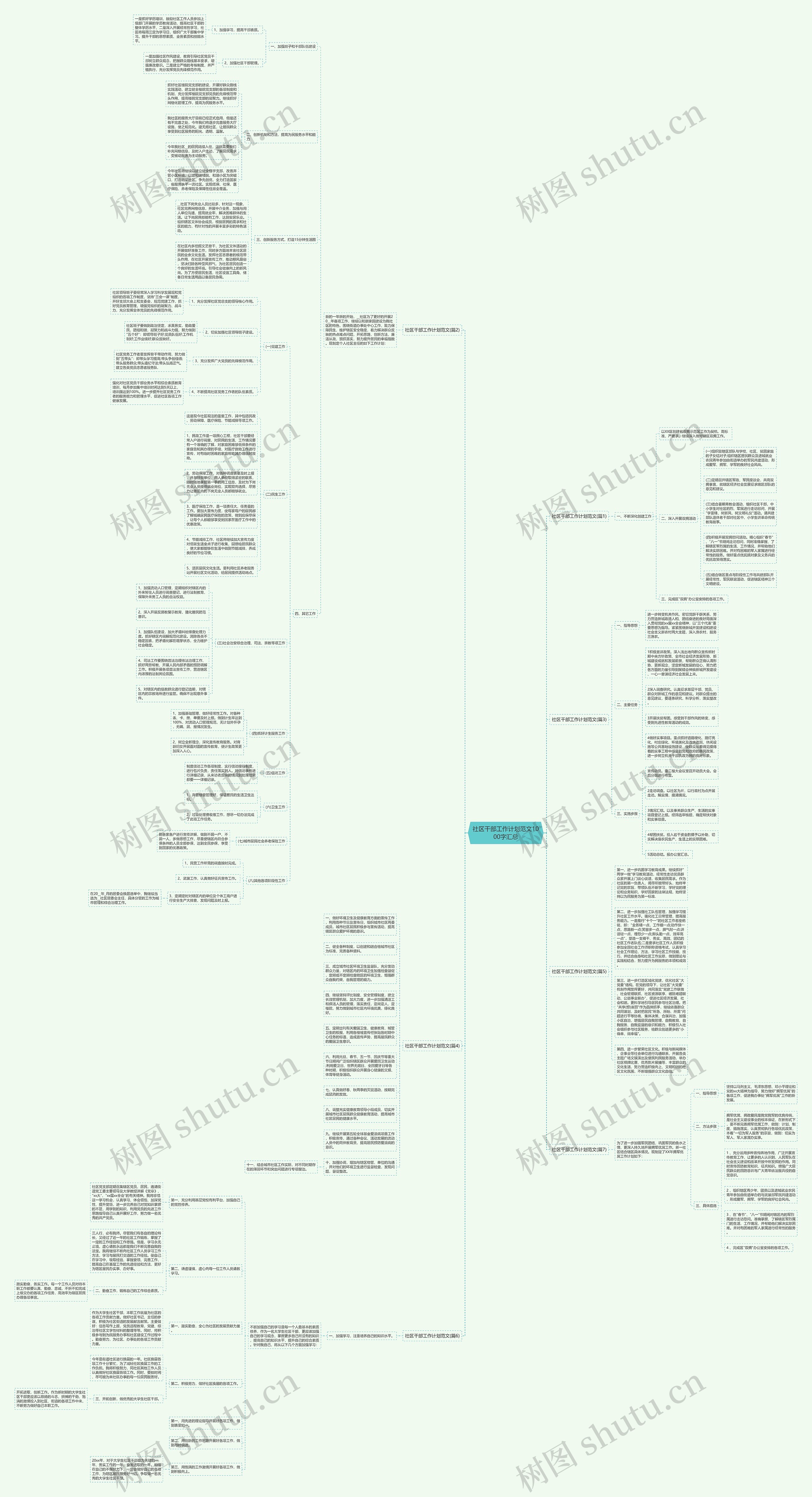 社区干部工作计划范文1000字汇总思维导图