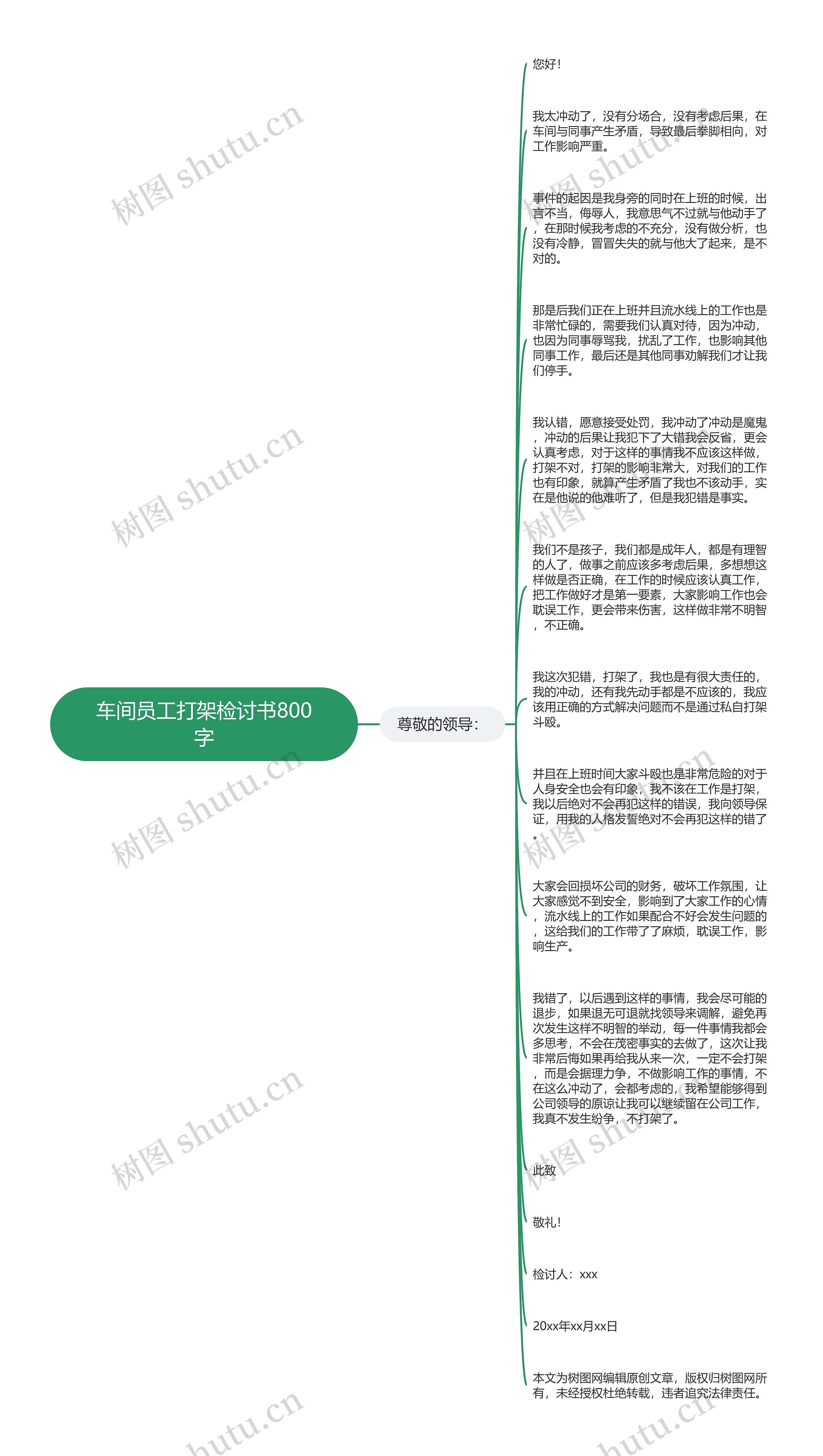 车间员工打架检讨书800字思维导图