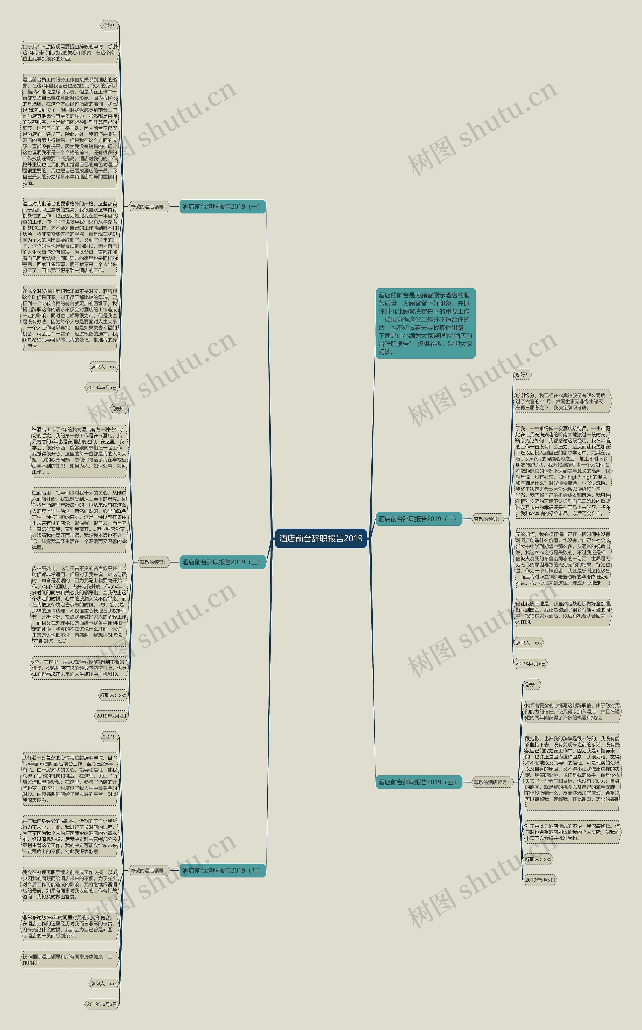 酒店前台辞职报告2019思维导图