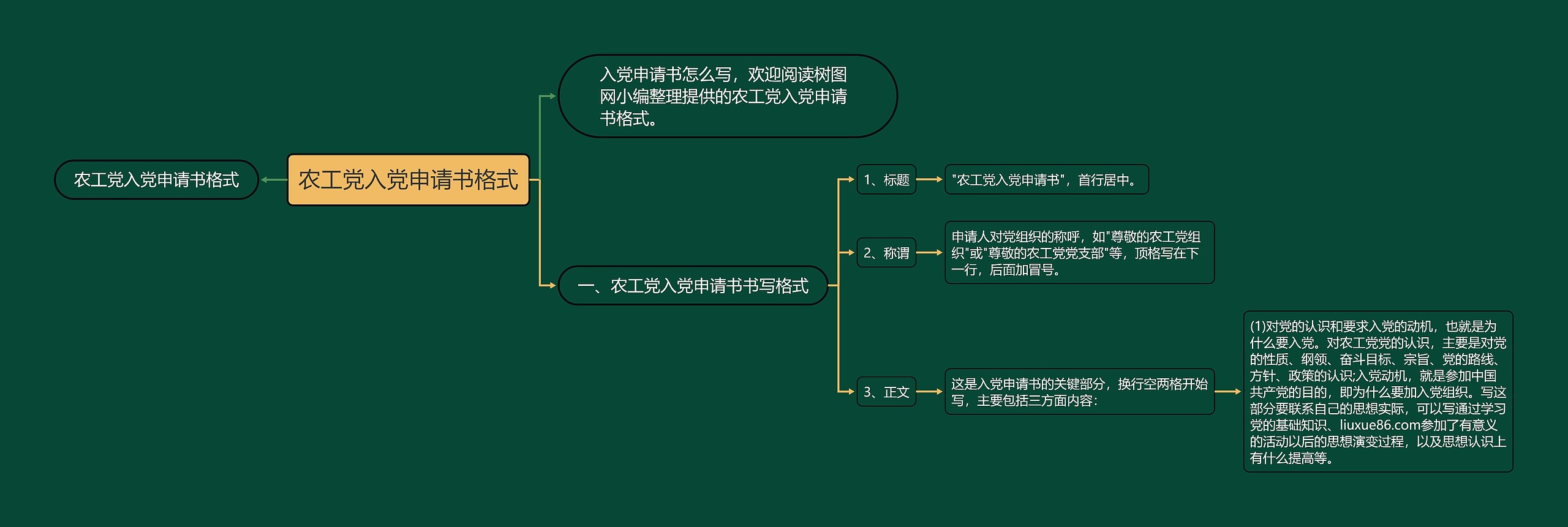 农工党入党申请书格式