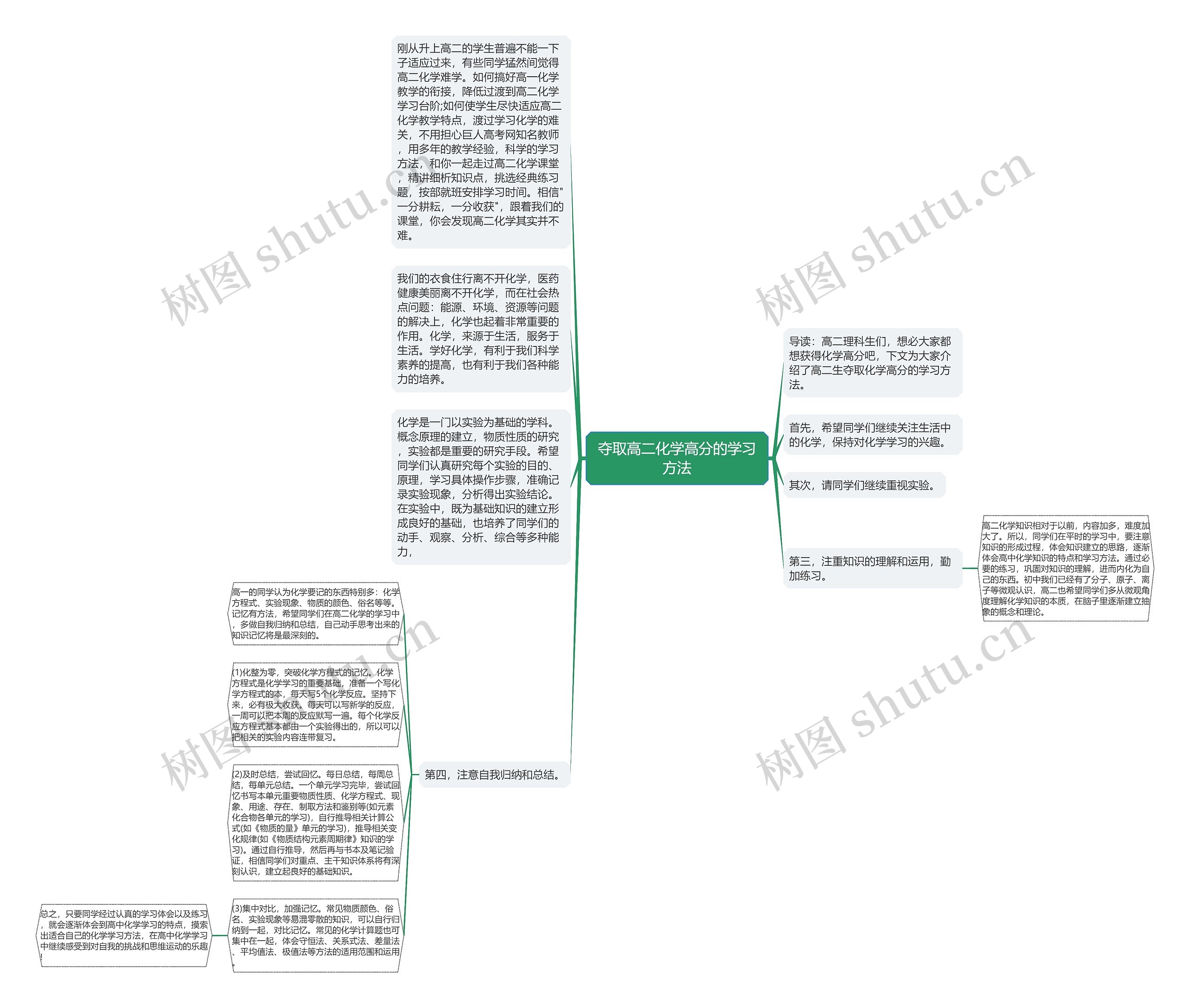 夺取高二化学高分的学习方法思维导图