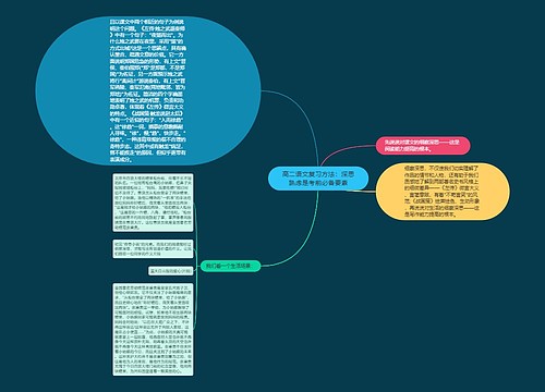 高二语文复习方法：深思熟虑是考前必备要素