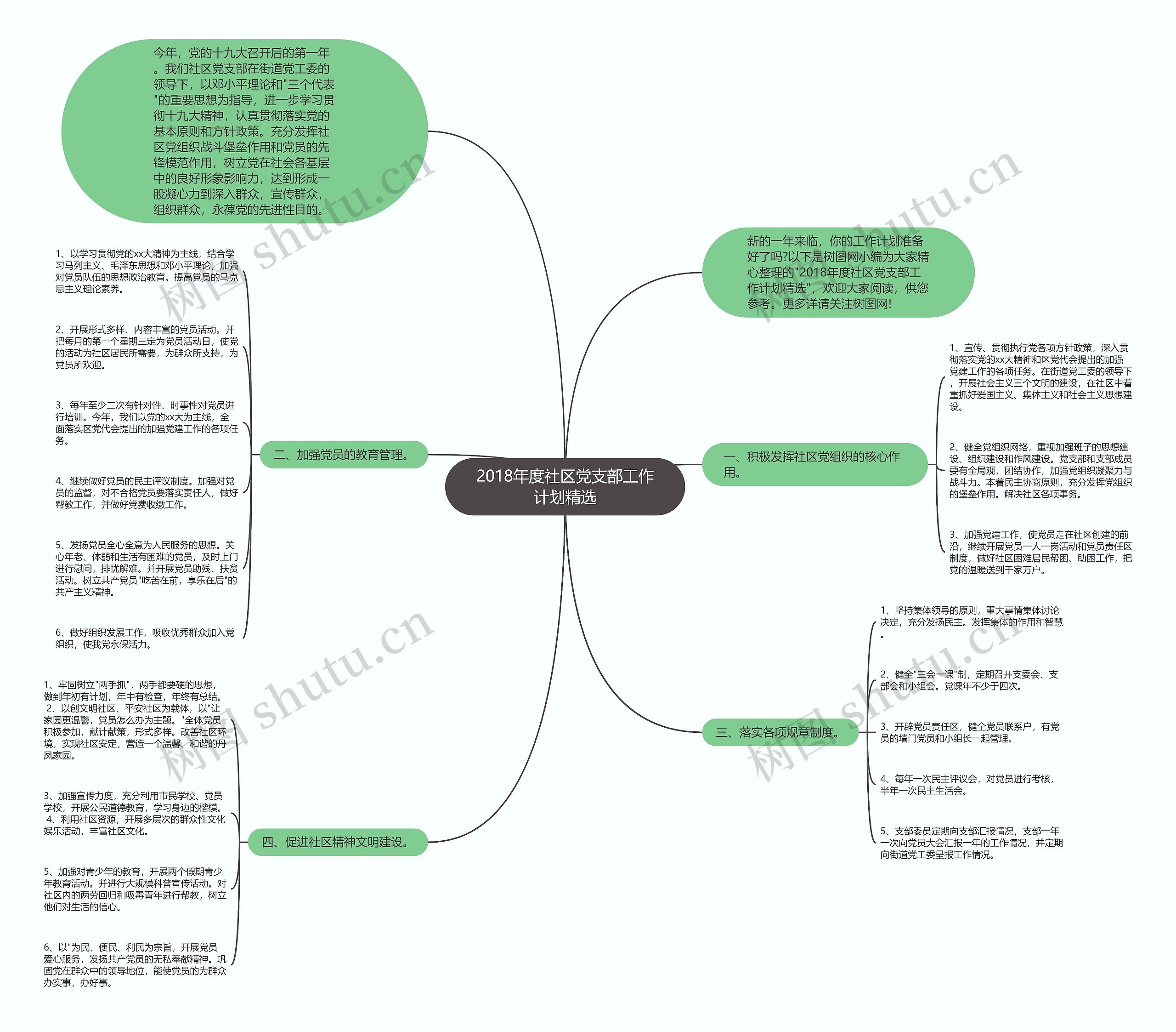 2018年度社区党支部工作计划精选思维导图