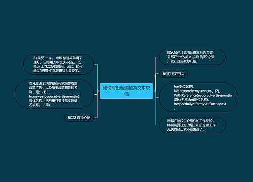 如何写出地道的英文求职信