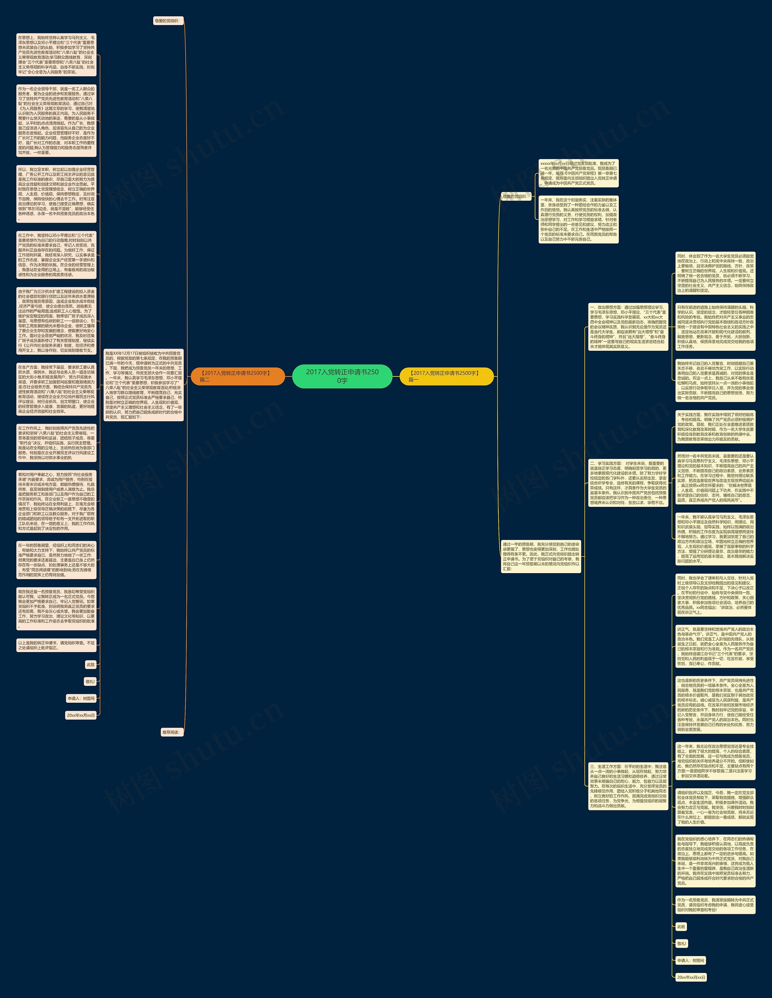 2017入党转正申请书2500字思维导图
