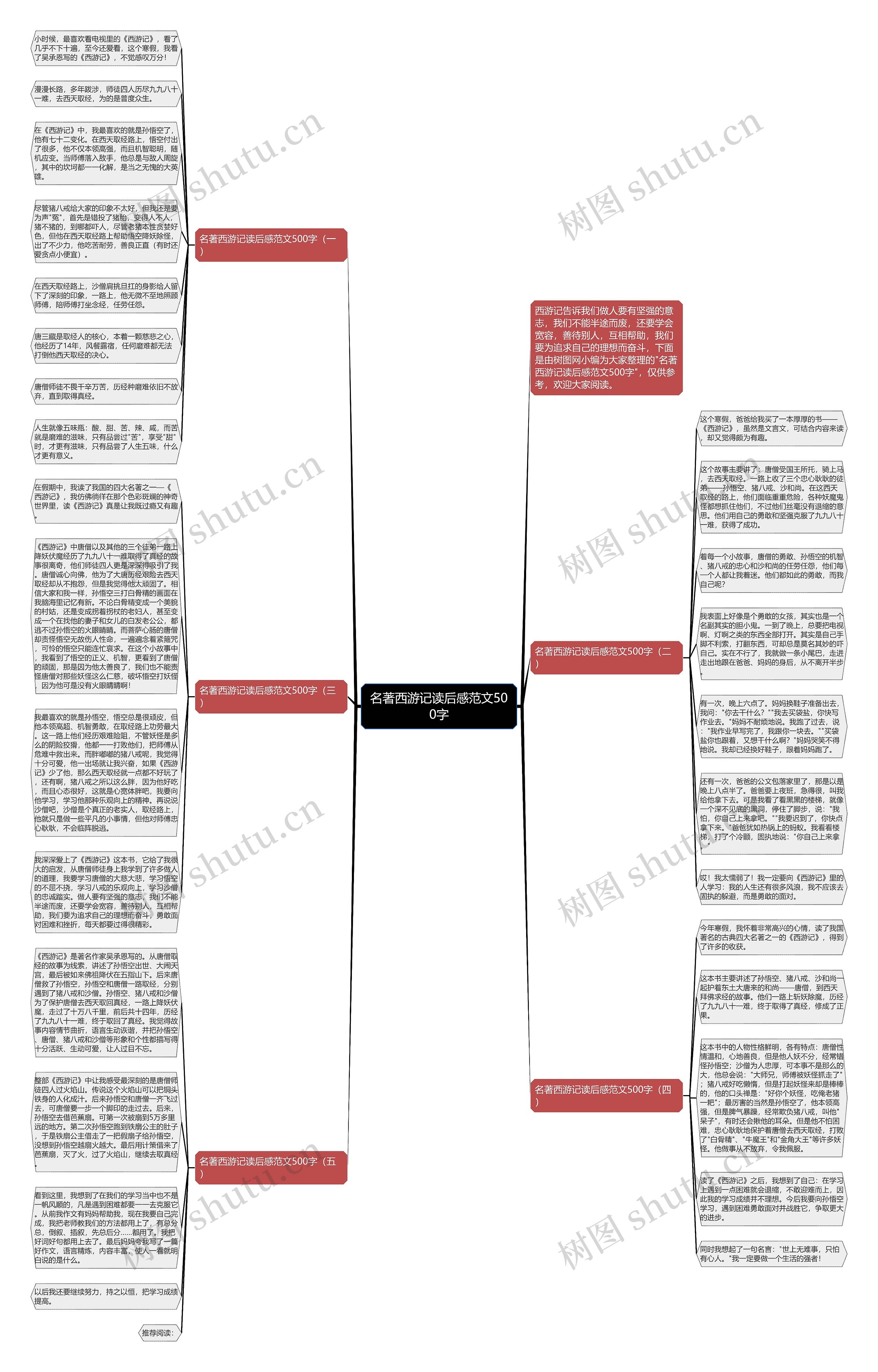 名著西游记读后感范文500字思维导图