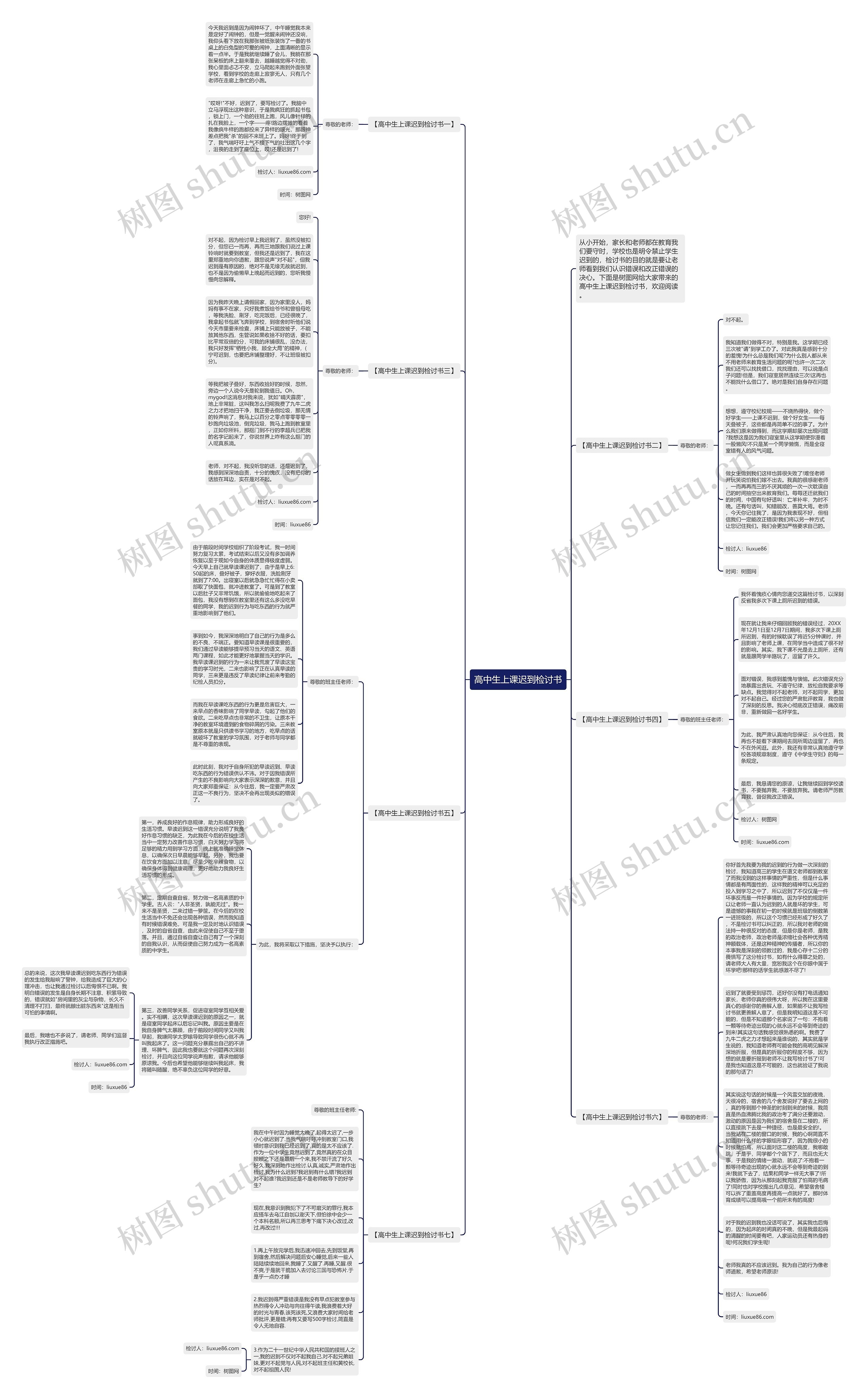 高中生上课迟到检讨书思维导图