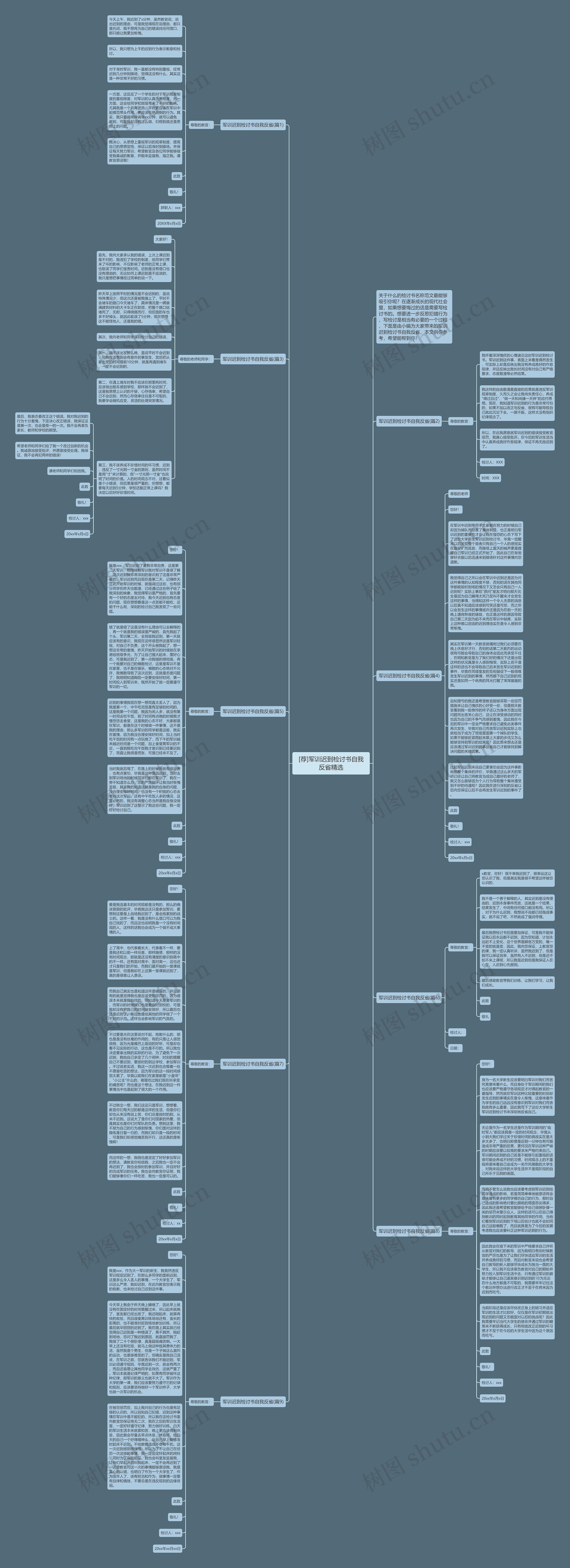 [荐]军训迟到检讨书自我反省精选思维导图