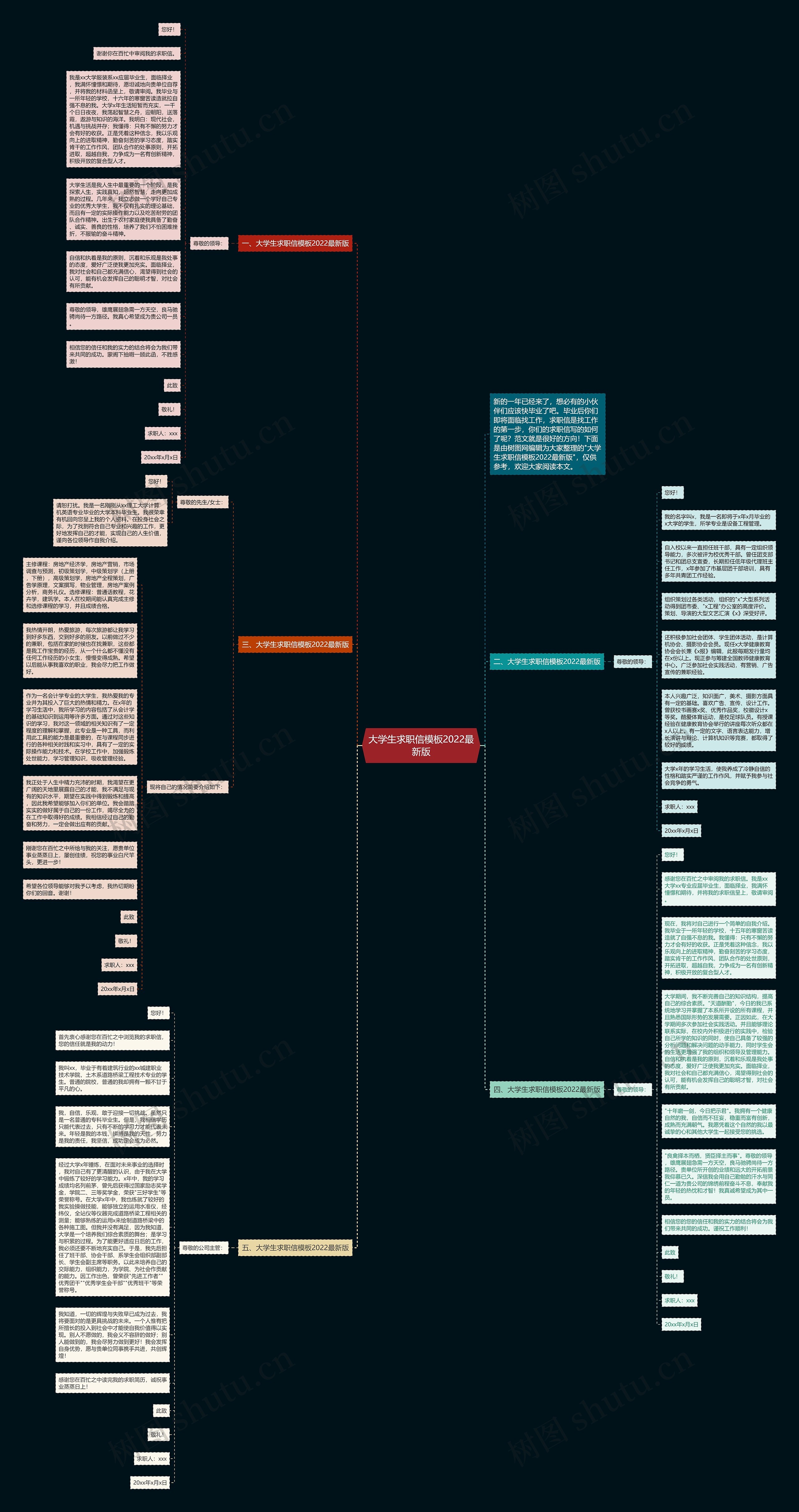 大学生求职信2022最新版思维导图