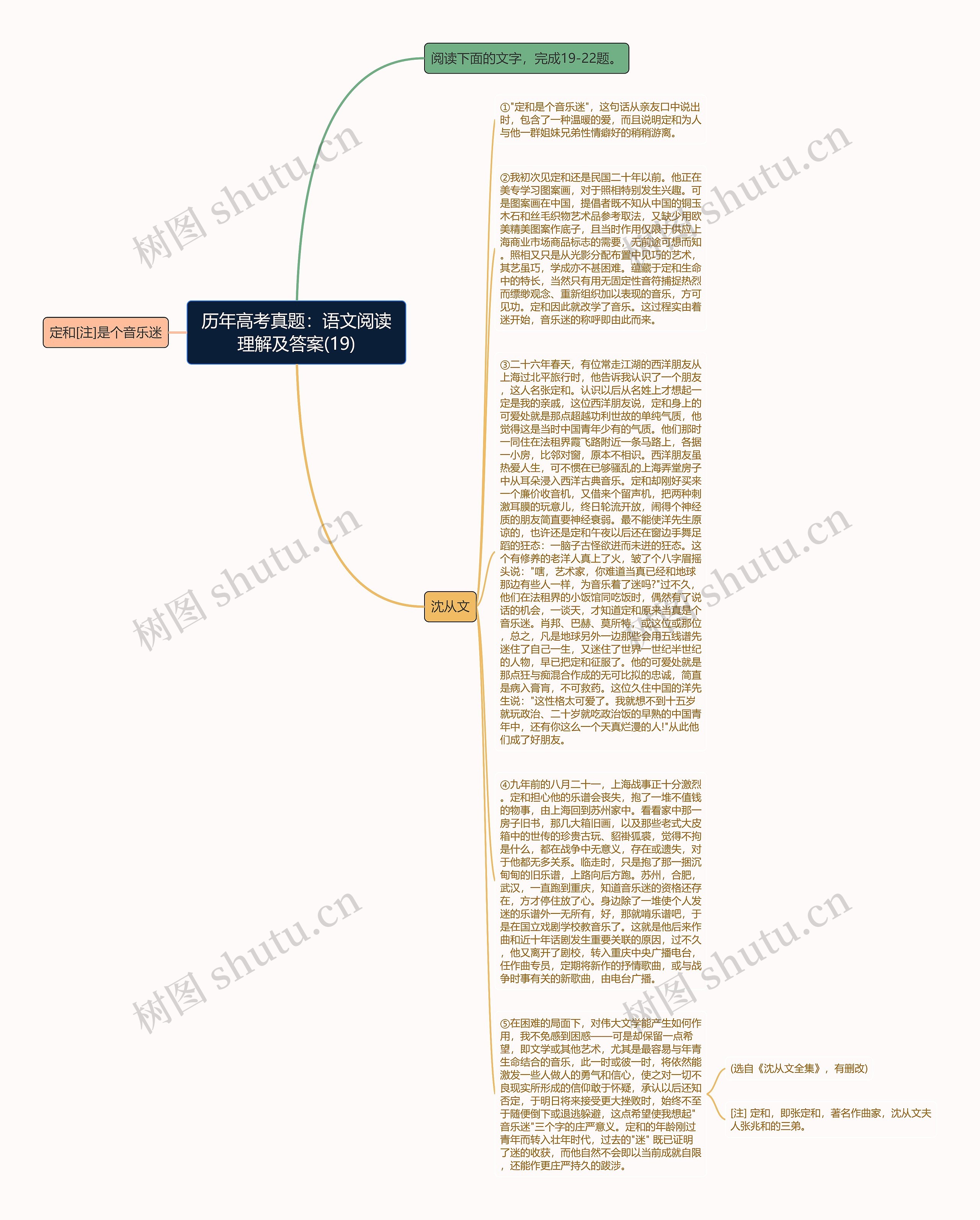 历年高考真题：语文阅读理解及答案(19)