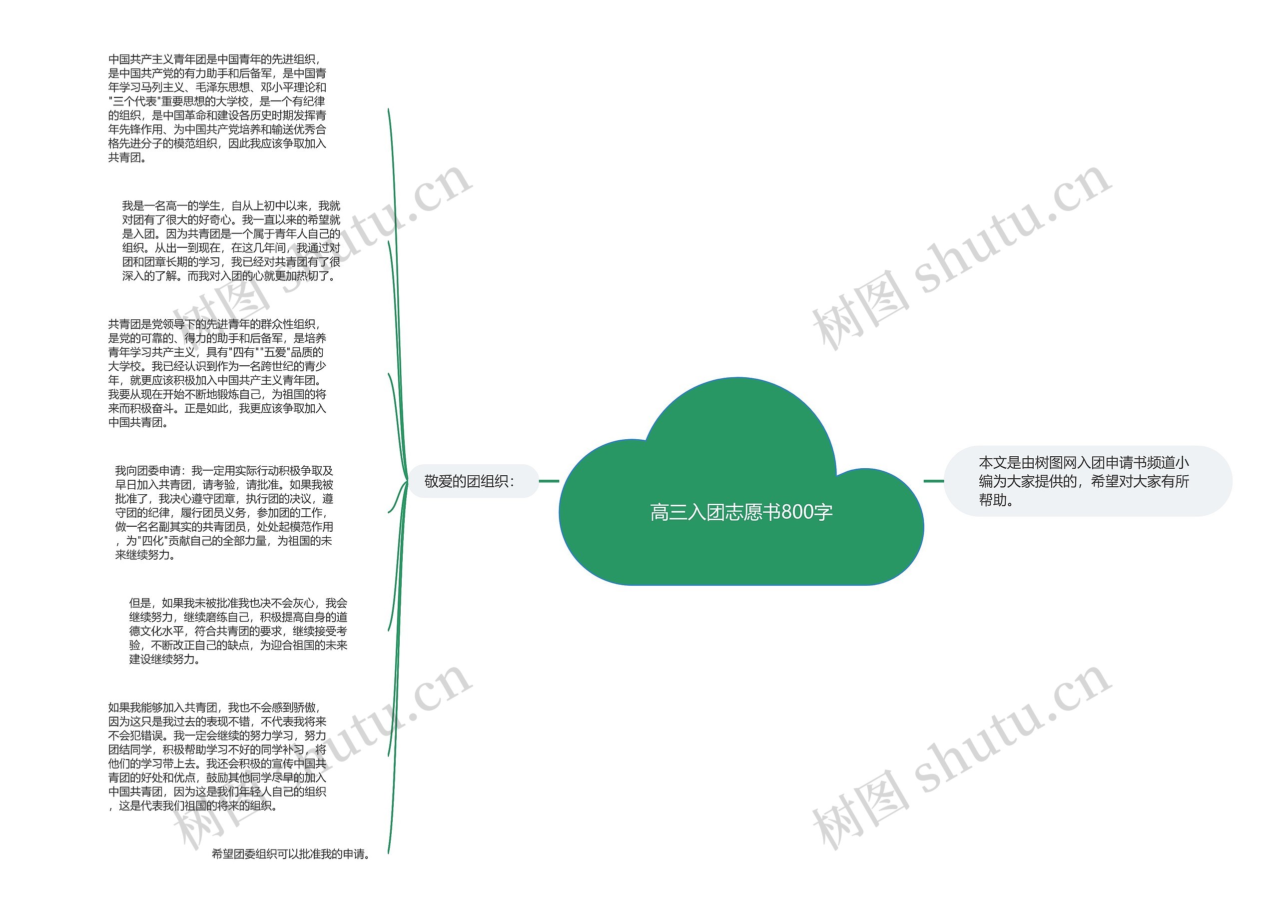 高三入团志愿书800字思维导图