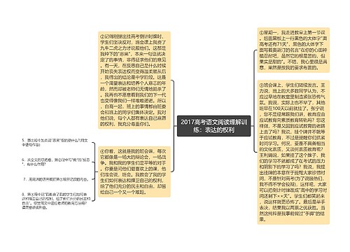 2017高考语文阅读理解训练：表达的权利