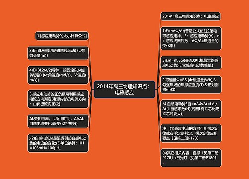 2014年高三物理知识点：电磁感应