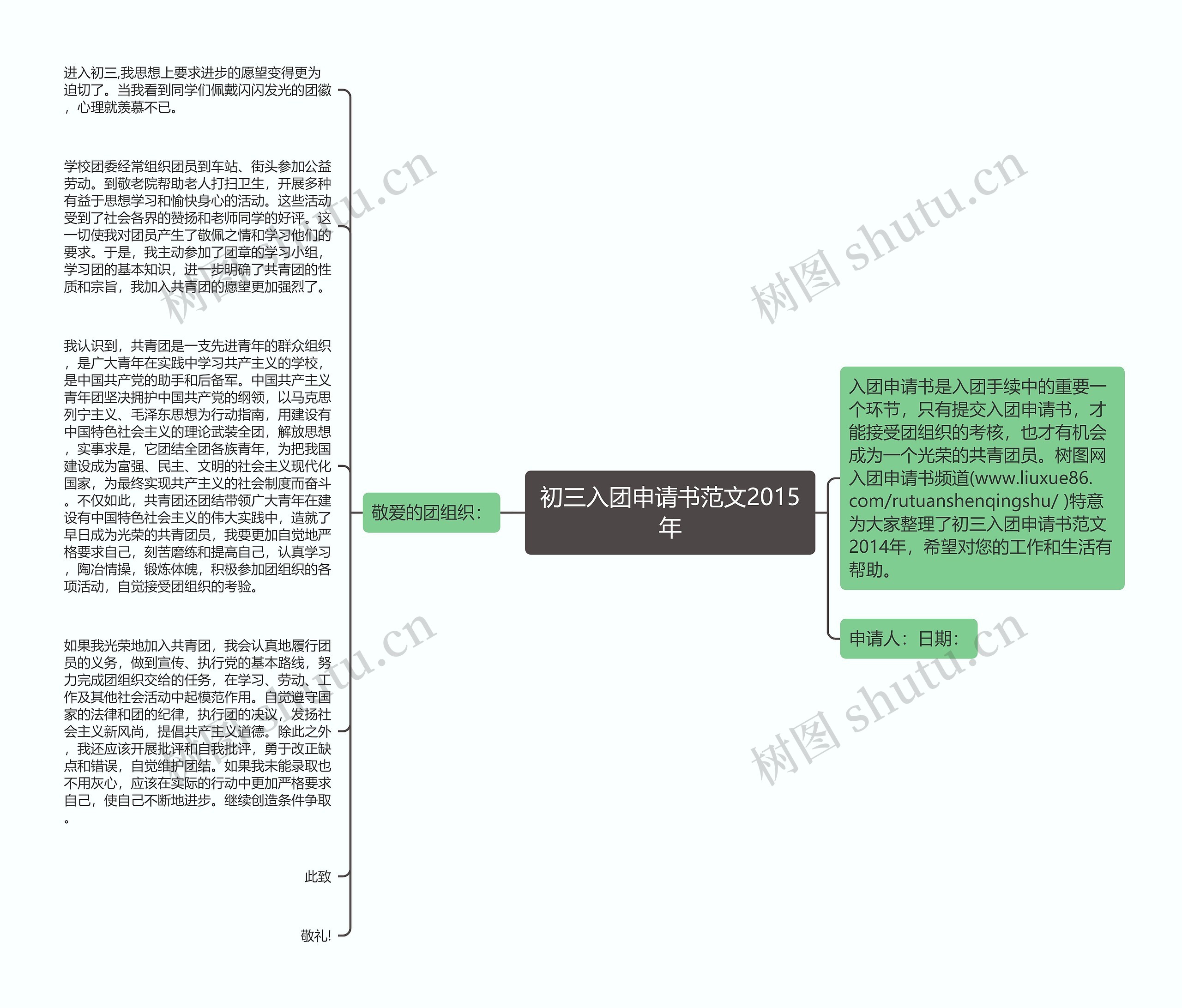 初三入团申请书范文2015年思维导图