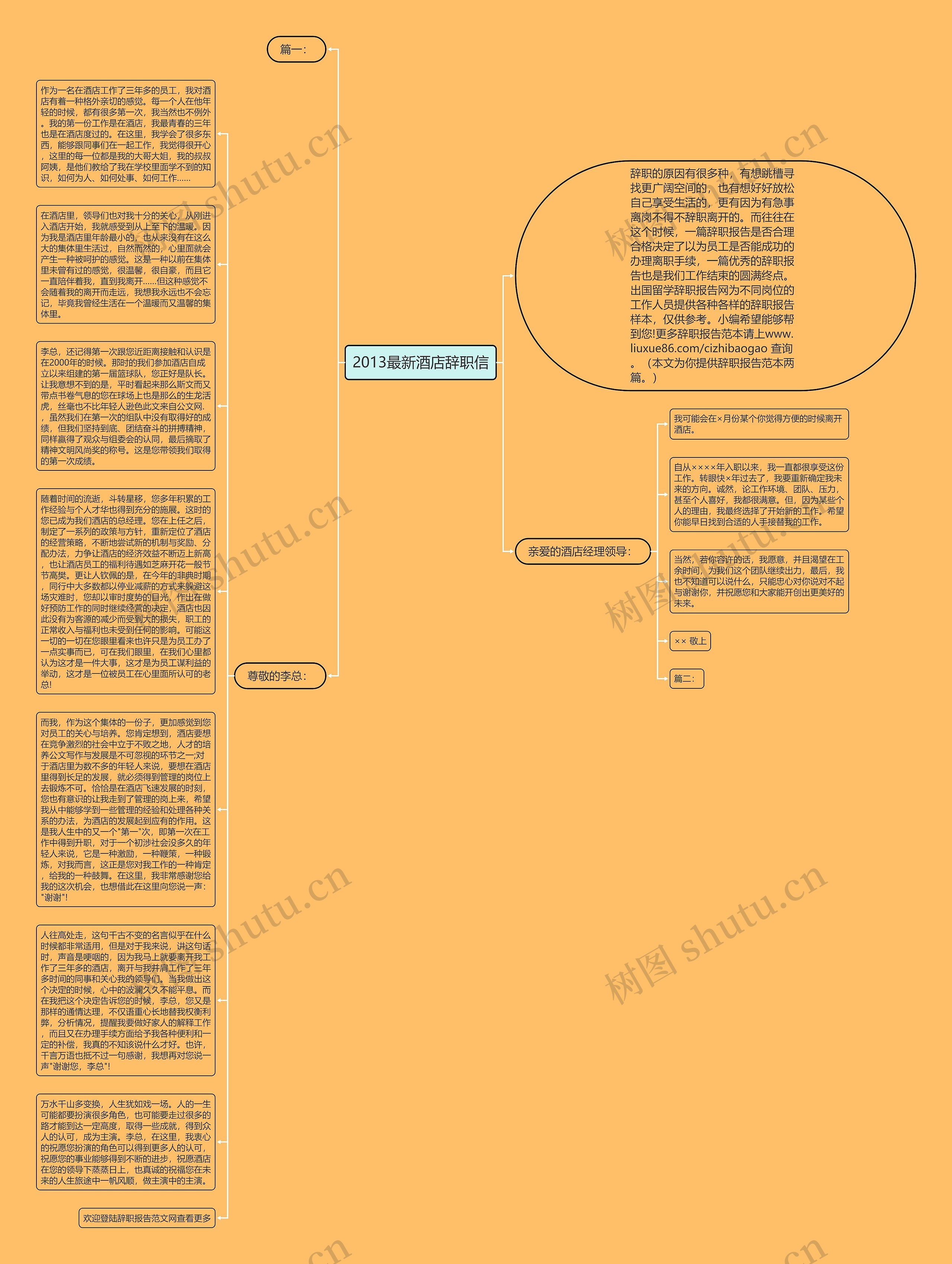 2013最新酒店辞职信思维导图