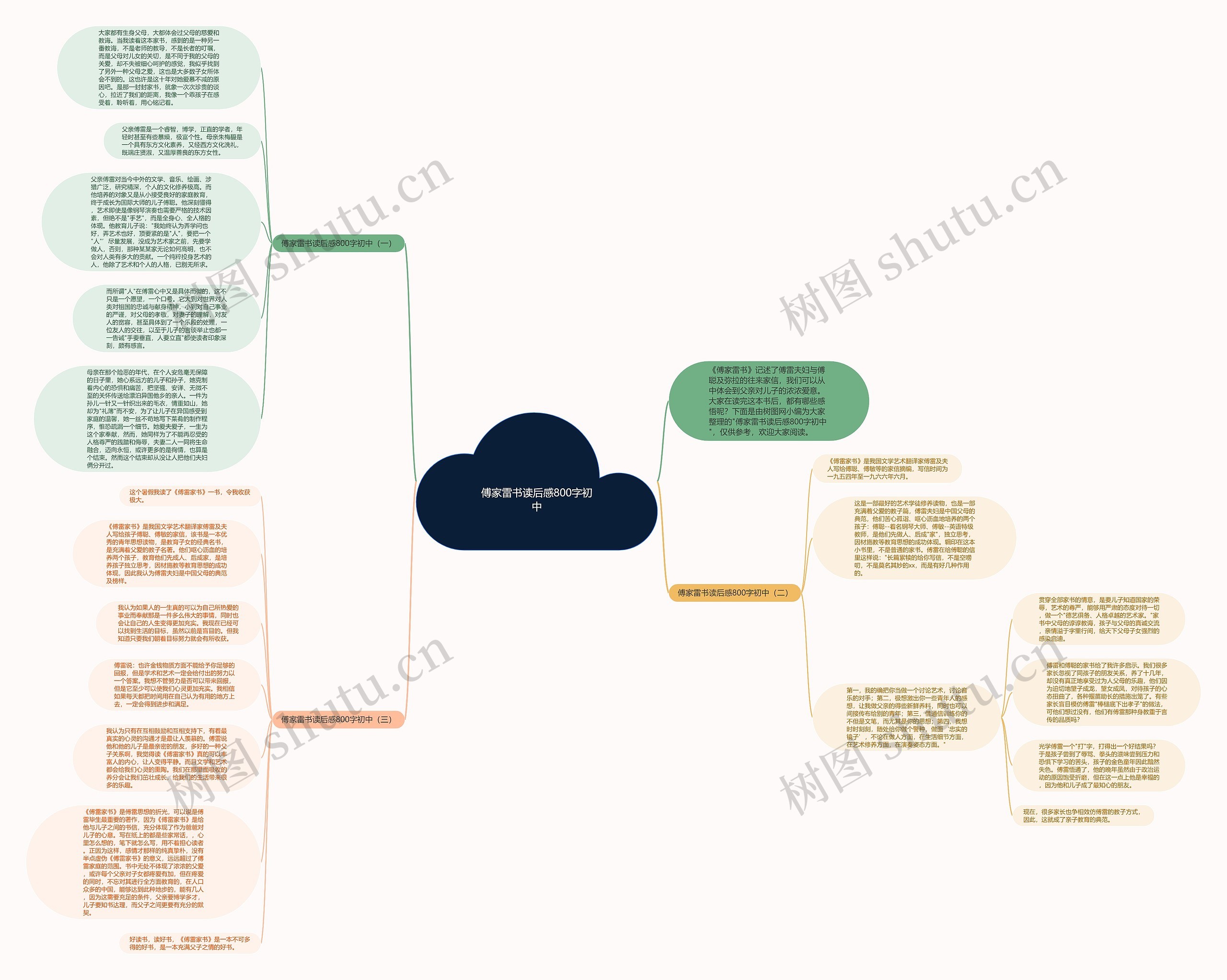 傅家雷书读后感800字初中思维导图