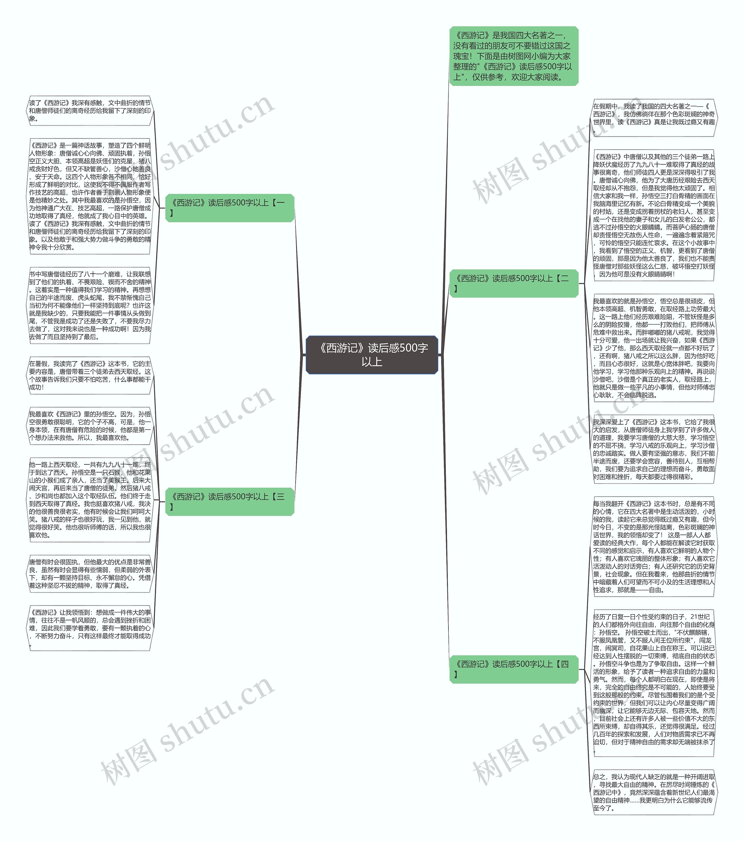 《西游记》读后感500字以上思维导图