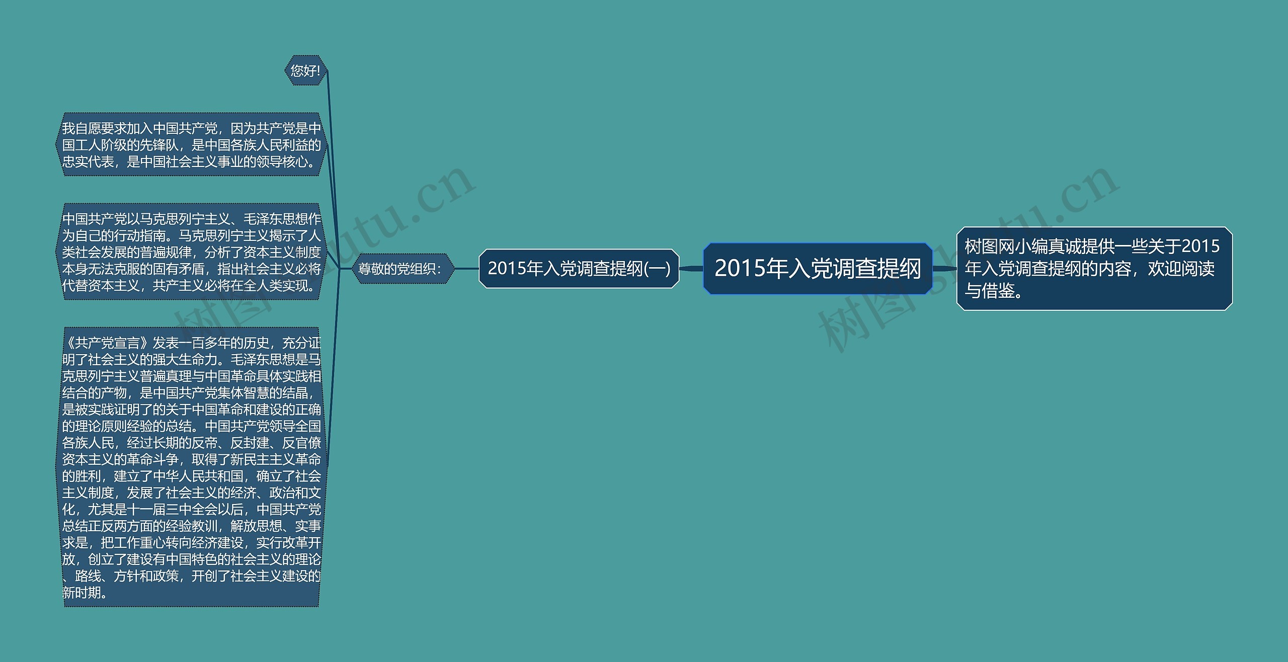 2015年入党调查提纲思维导图