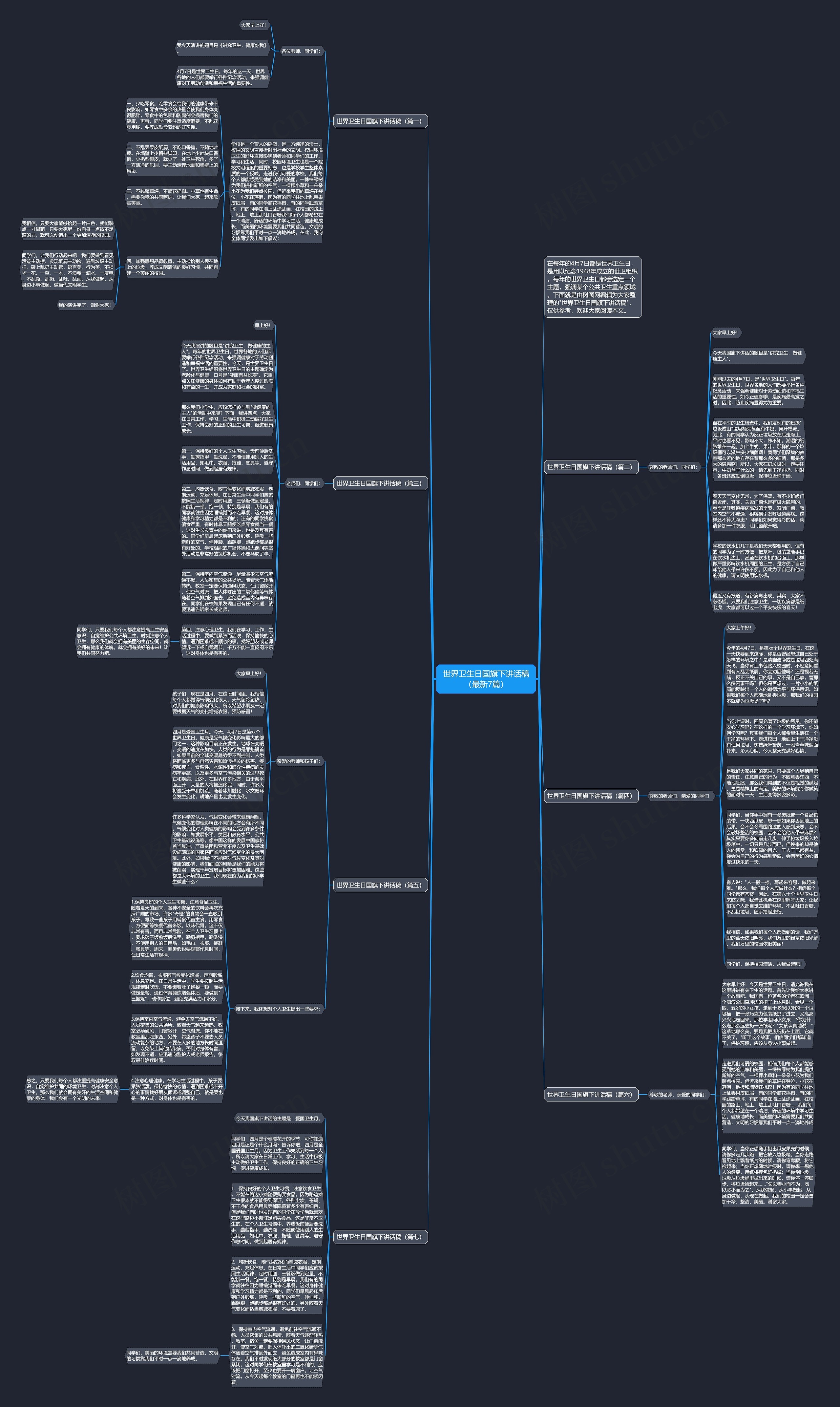 世界卫生日国旗下讲话稿（最新7篇）思维导图